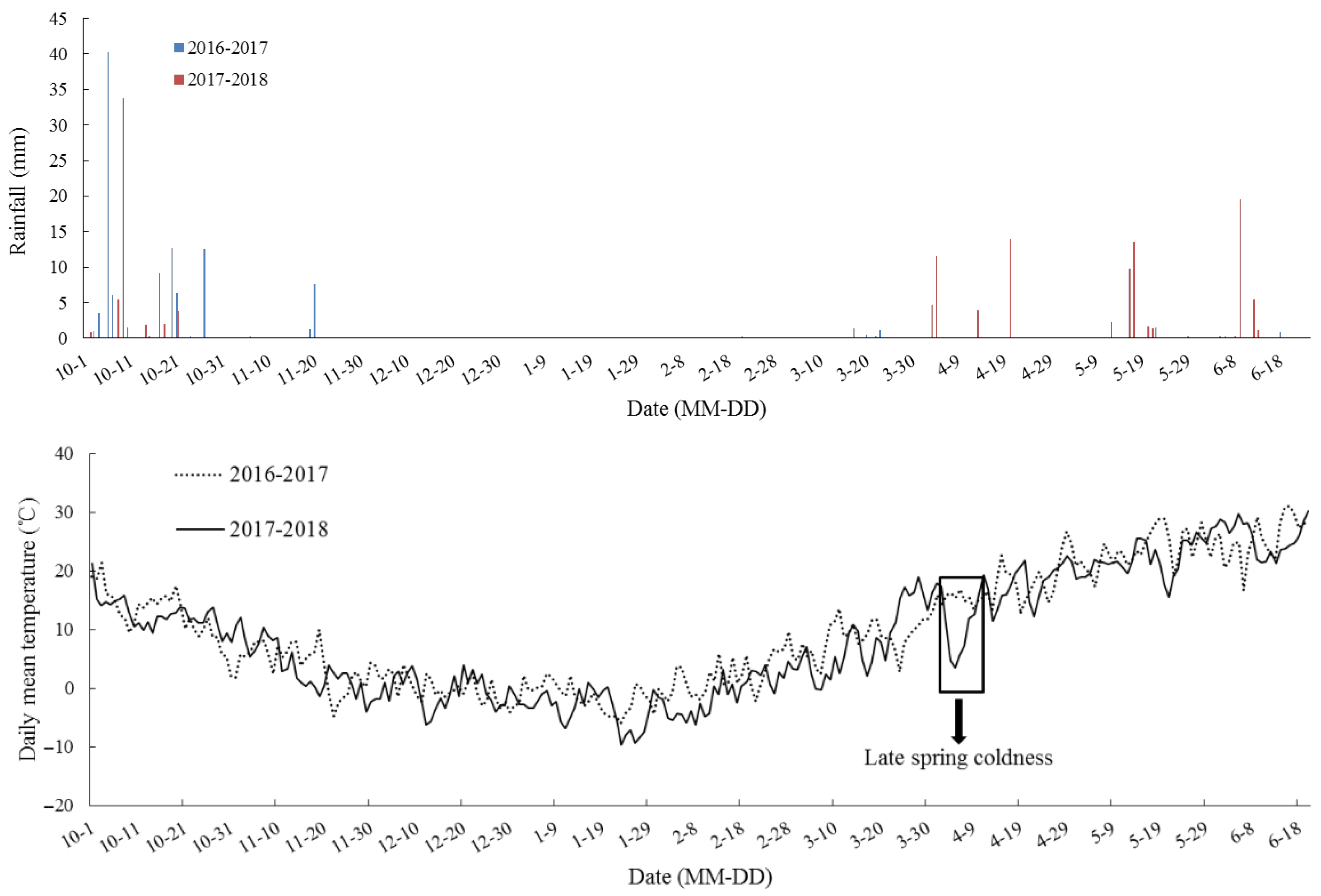 Plants 15 00419 g002 Plants 15 00419 g002