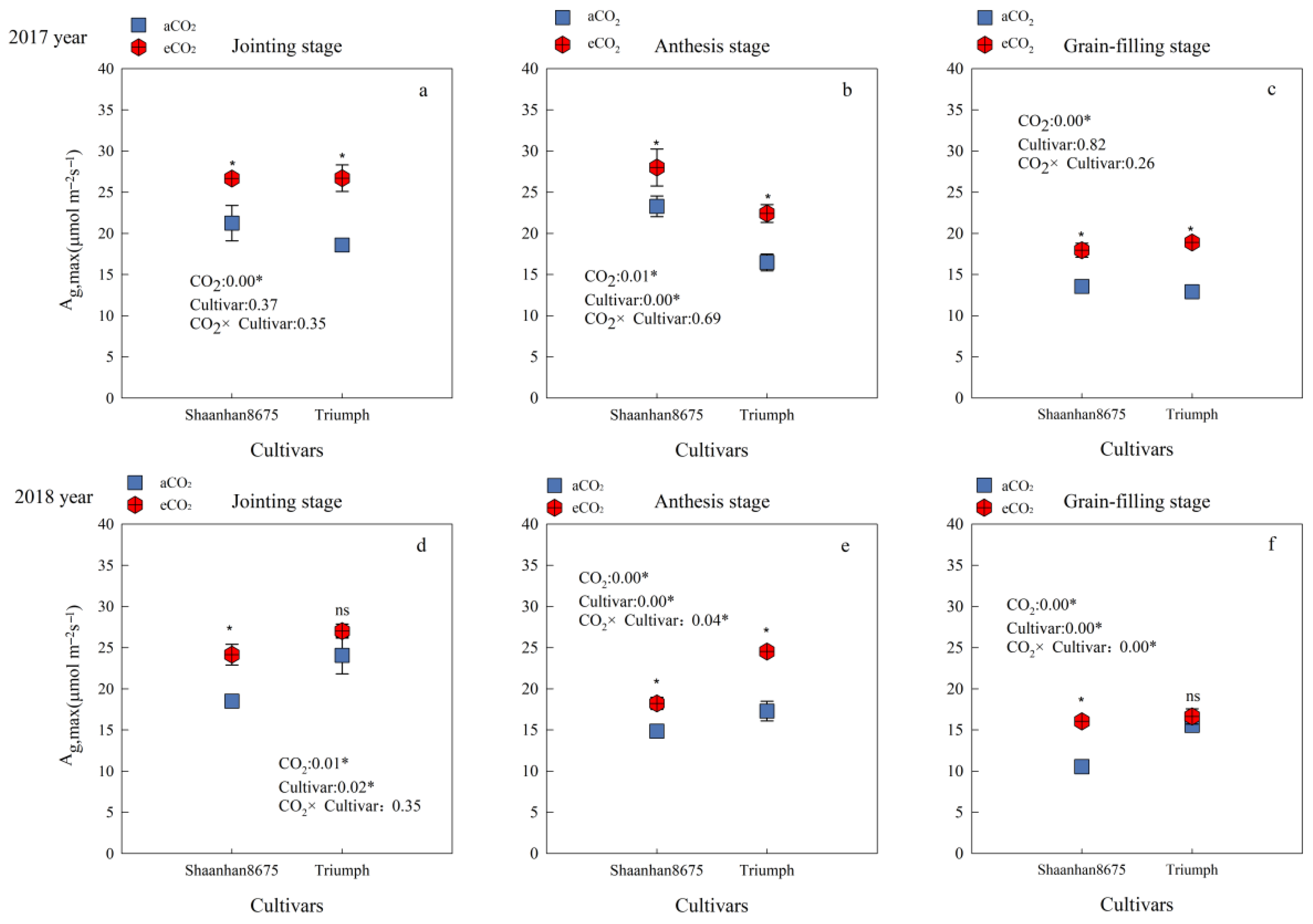 Plants 15 00419 g003 Plants 15 00419 g003