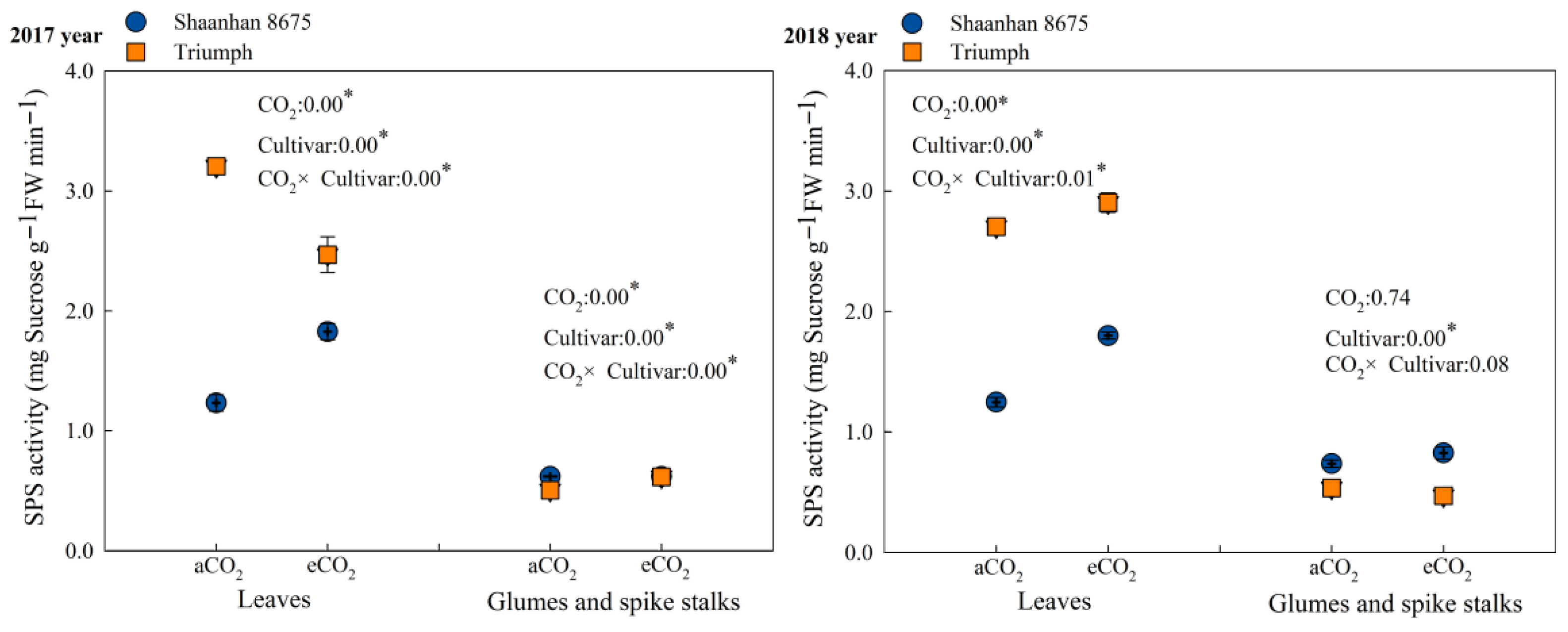 Plants 15 00419 g004 Plants 15 00419 g004