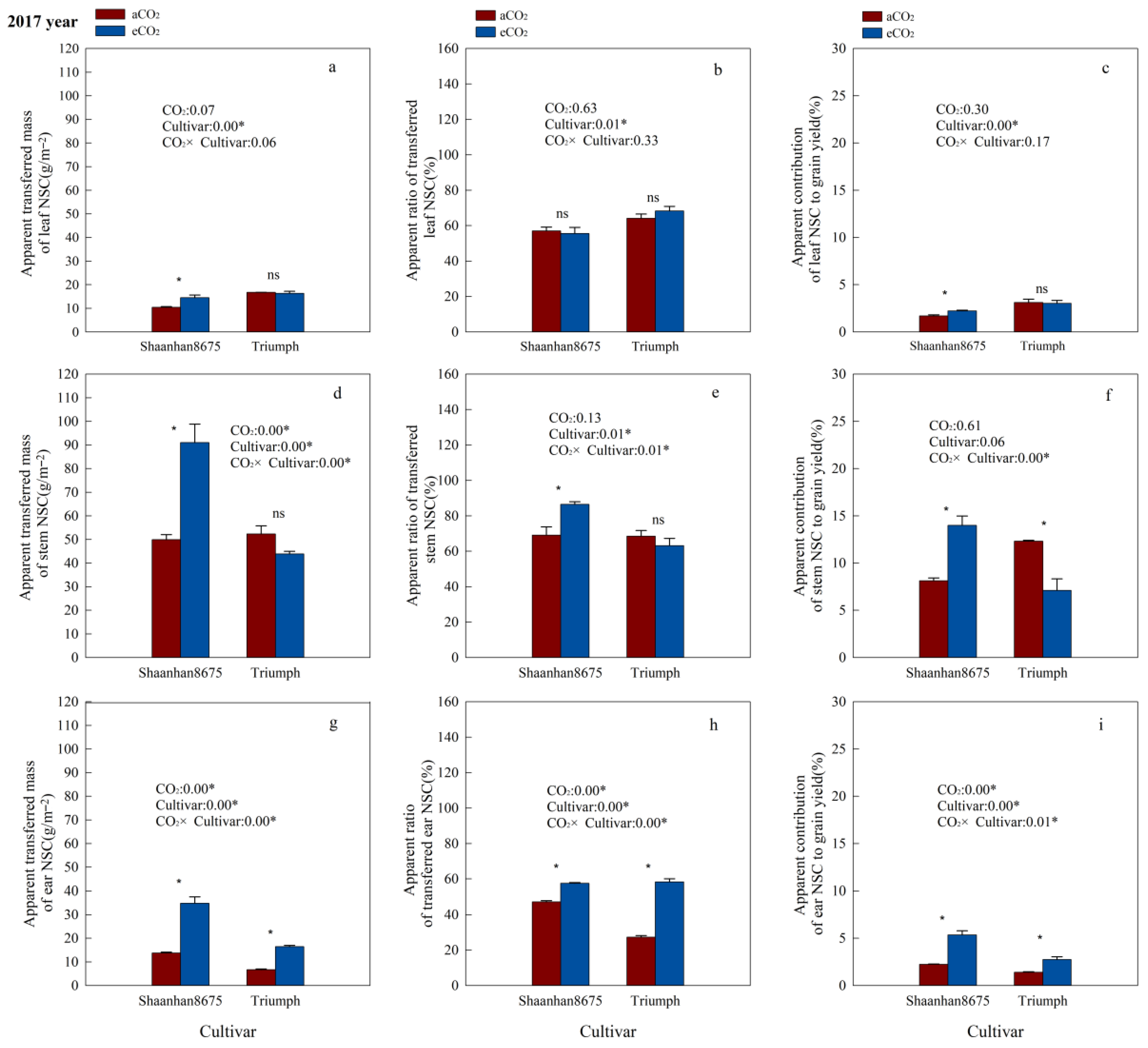 Plants 15 00419 g005 Plants 15 00419 g005