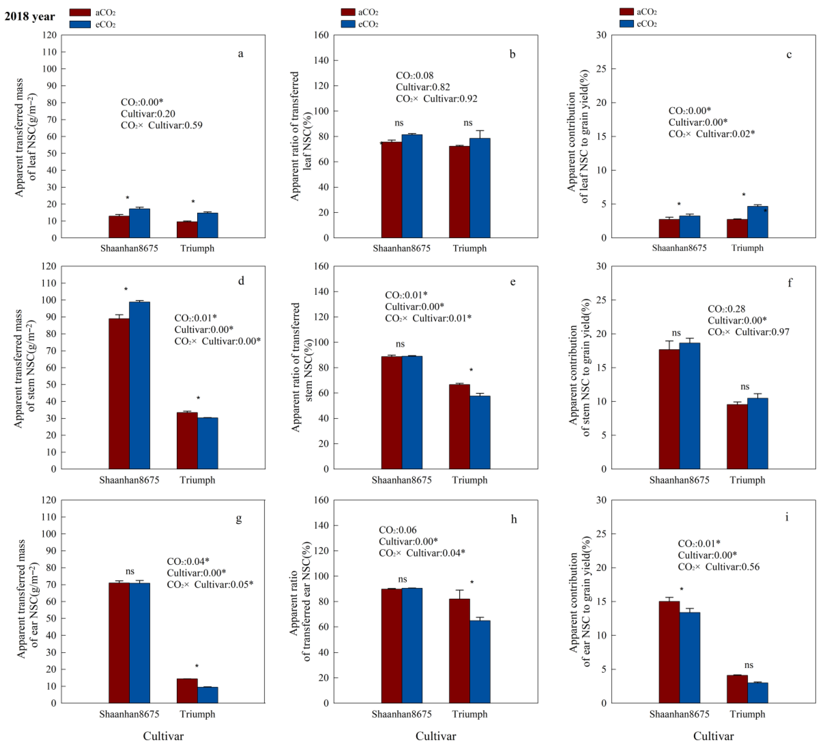 Plants 15 00419 g006 Plants 15 00419 g006