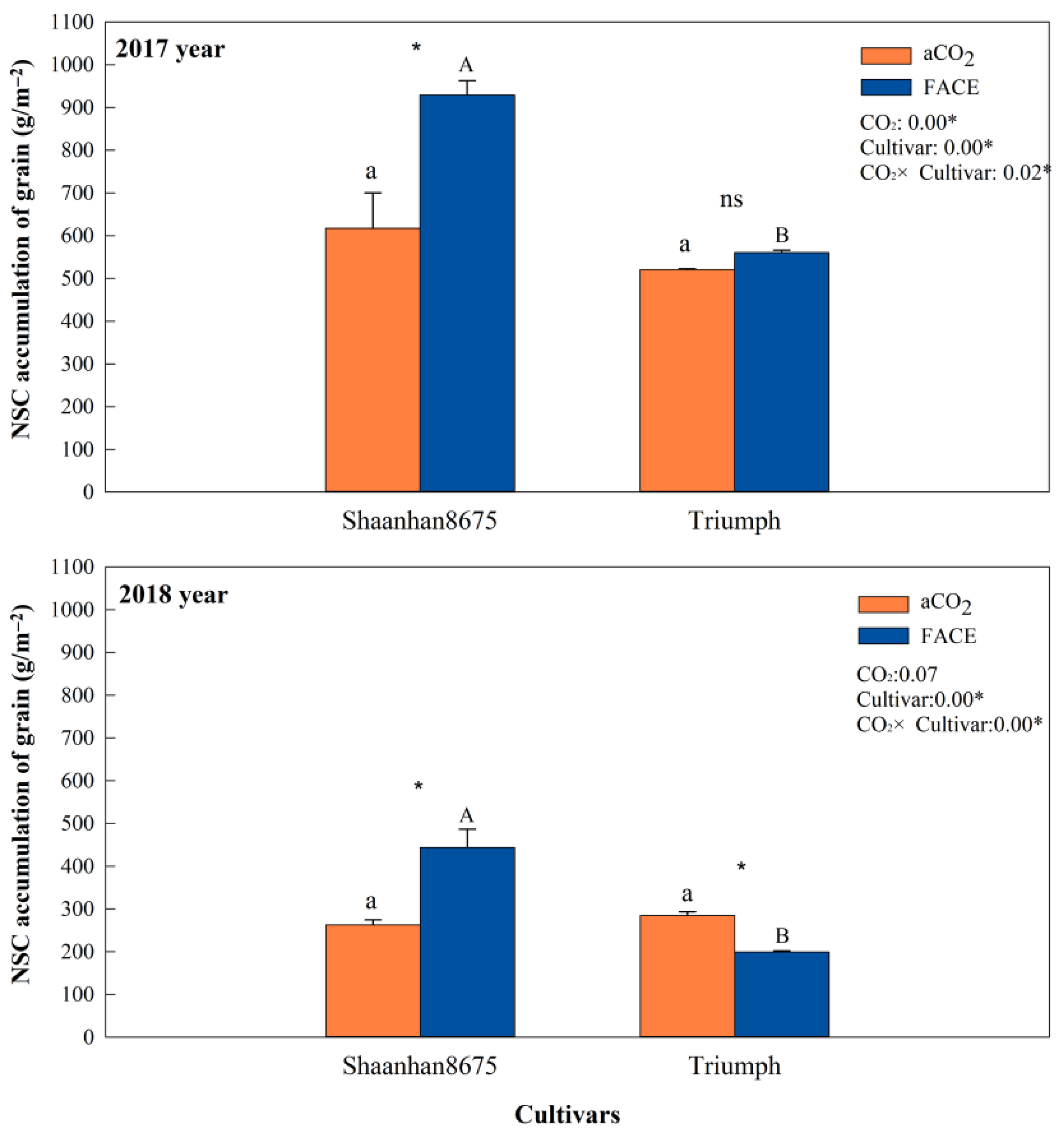 Plants 15 00419 g007 Plants 15 00419 g007