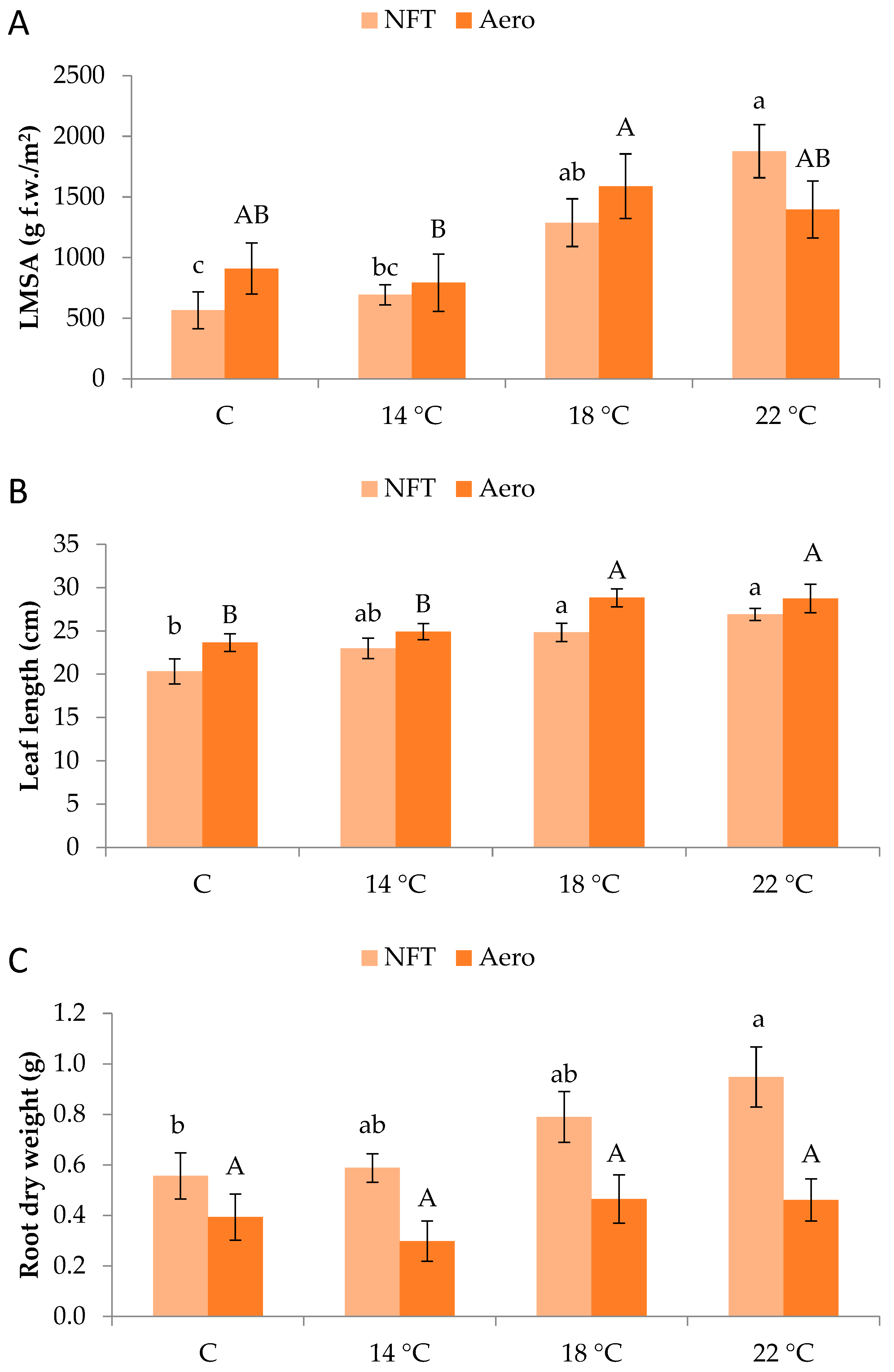 Plants 15 00422 g002 Plants 15 00422 g002