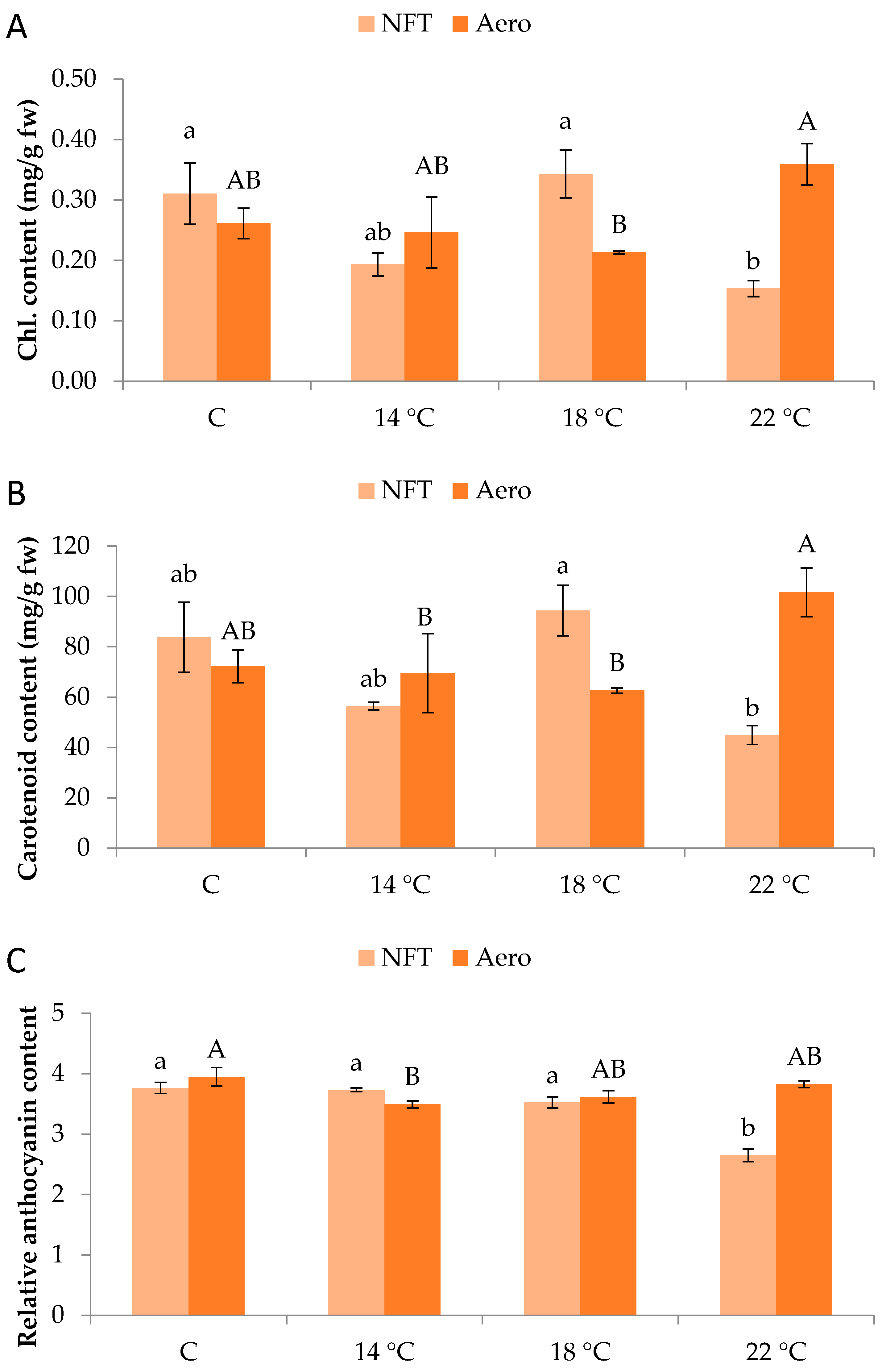 Plants 15 00422 g004 Plants 15 00422 g004
