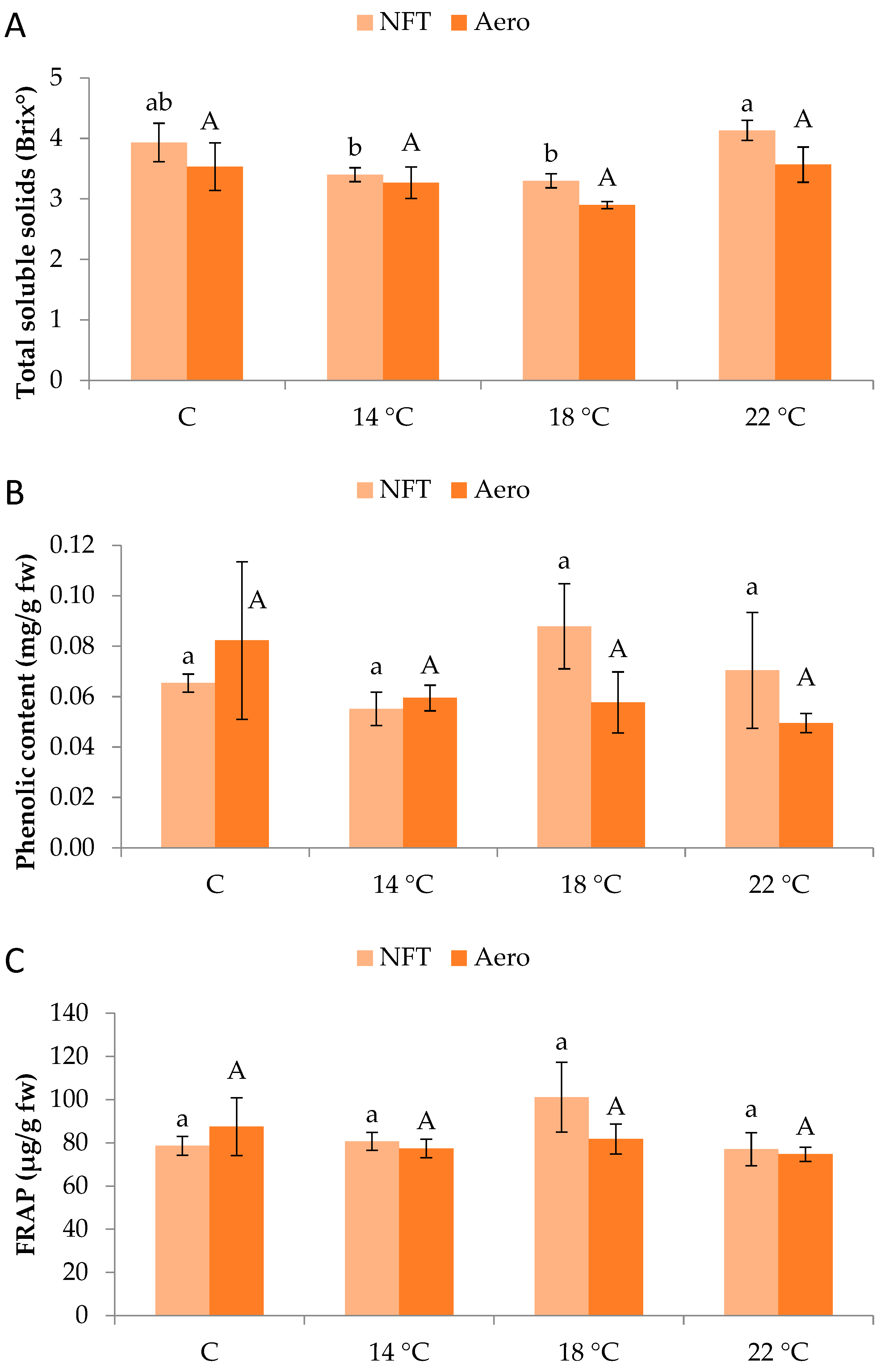 Plants 15 00422 g005 Plants 15 00422 g005