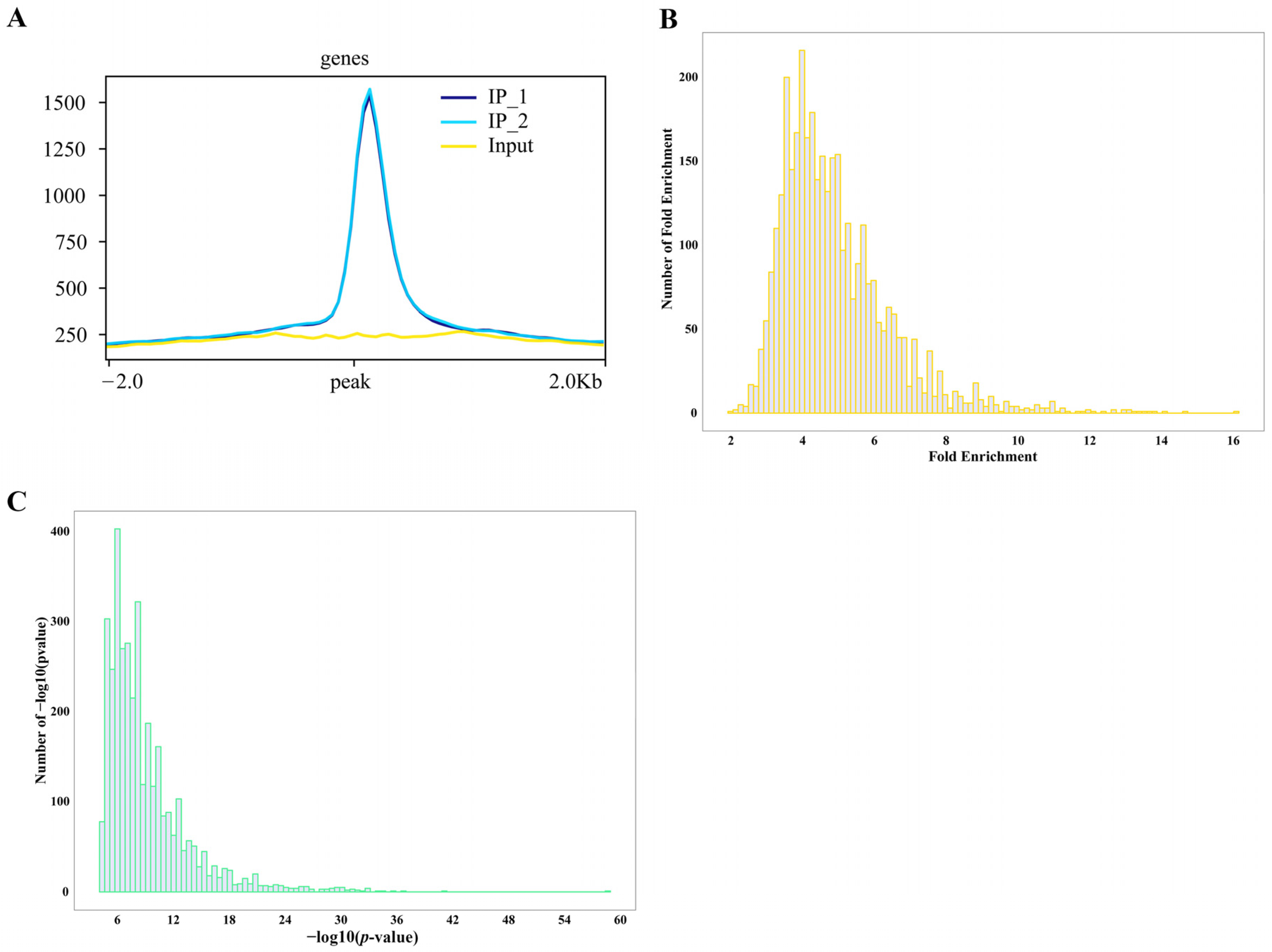 Plants 15 00423 g002 Plants 15 00423 g002