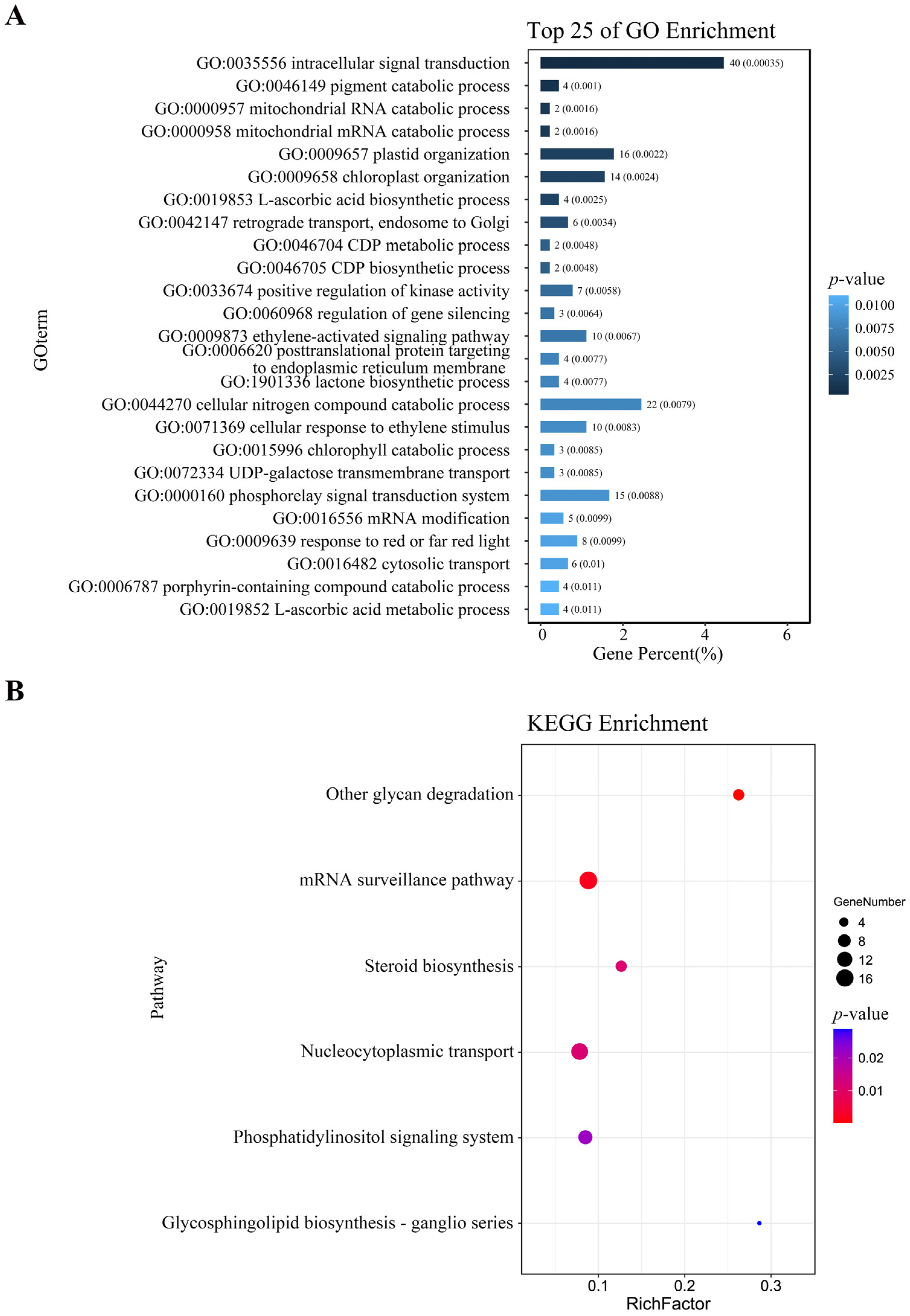 Plants 15 00423 g004 Plants 15 00423 g004
