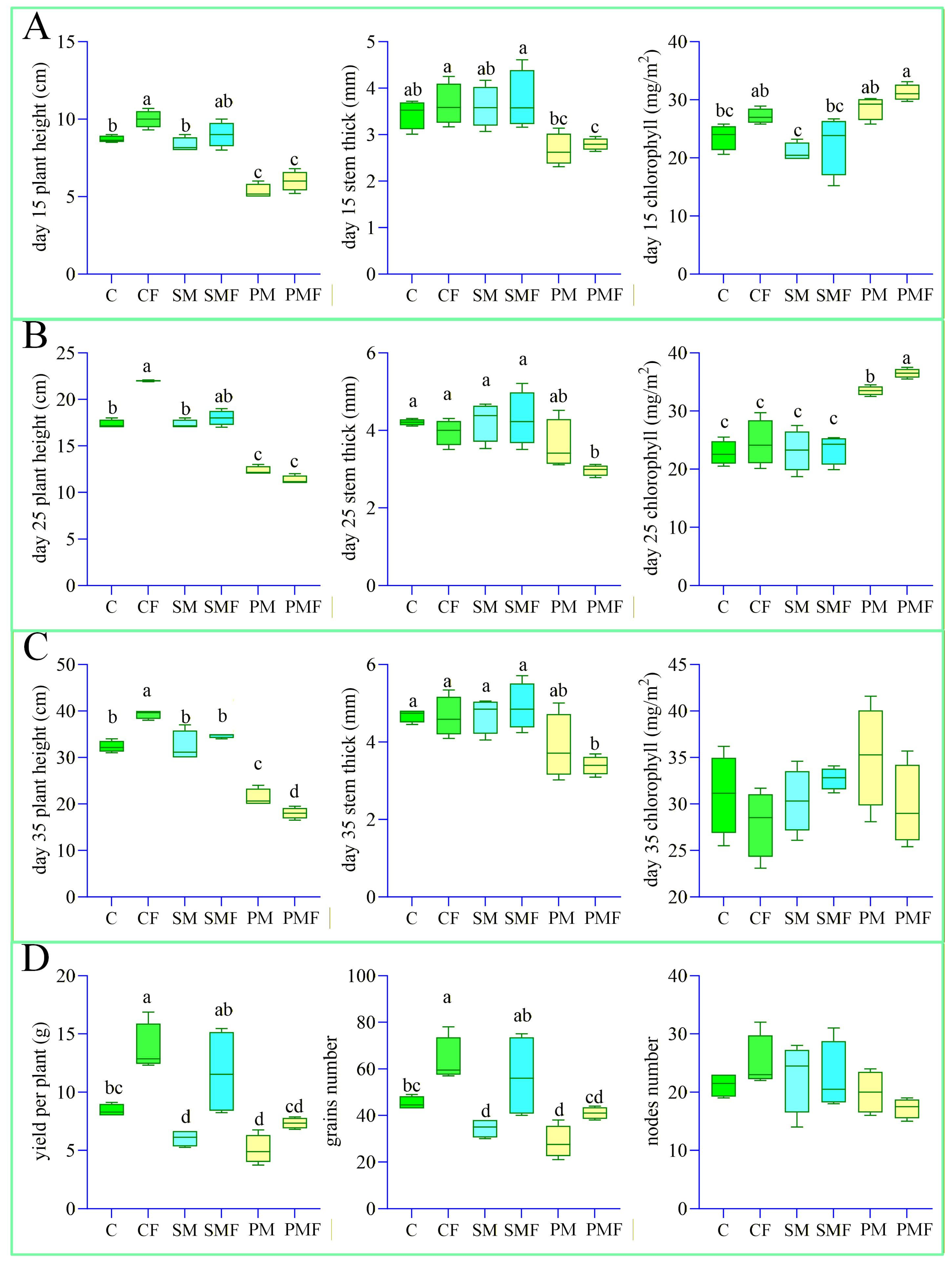 Plants 15 00424 g002 Plants 15 00424 g002