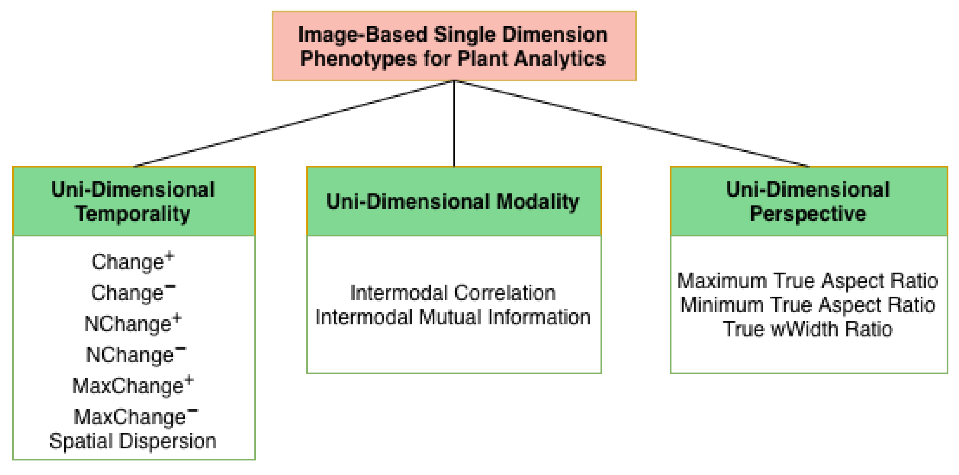 Plants 15 00428 g003 Plants 15 00428 g003