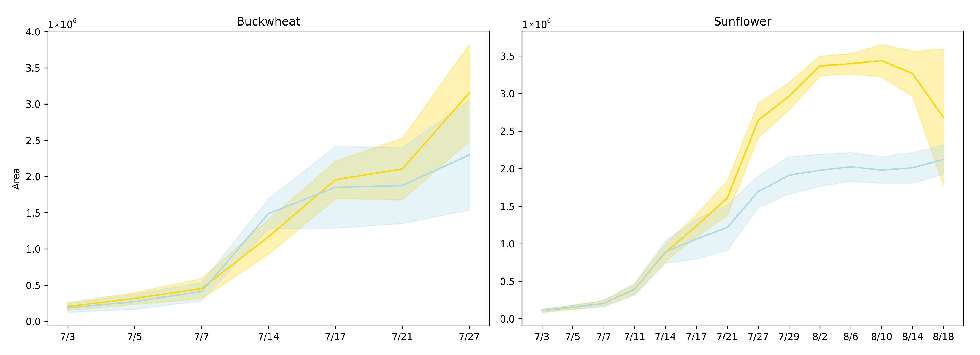 Plants 15 00428 g005 Plants 15 00428 g005