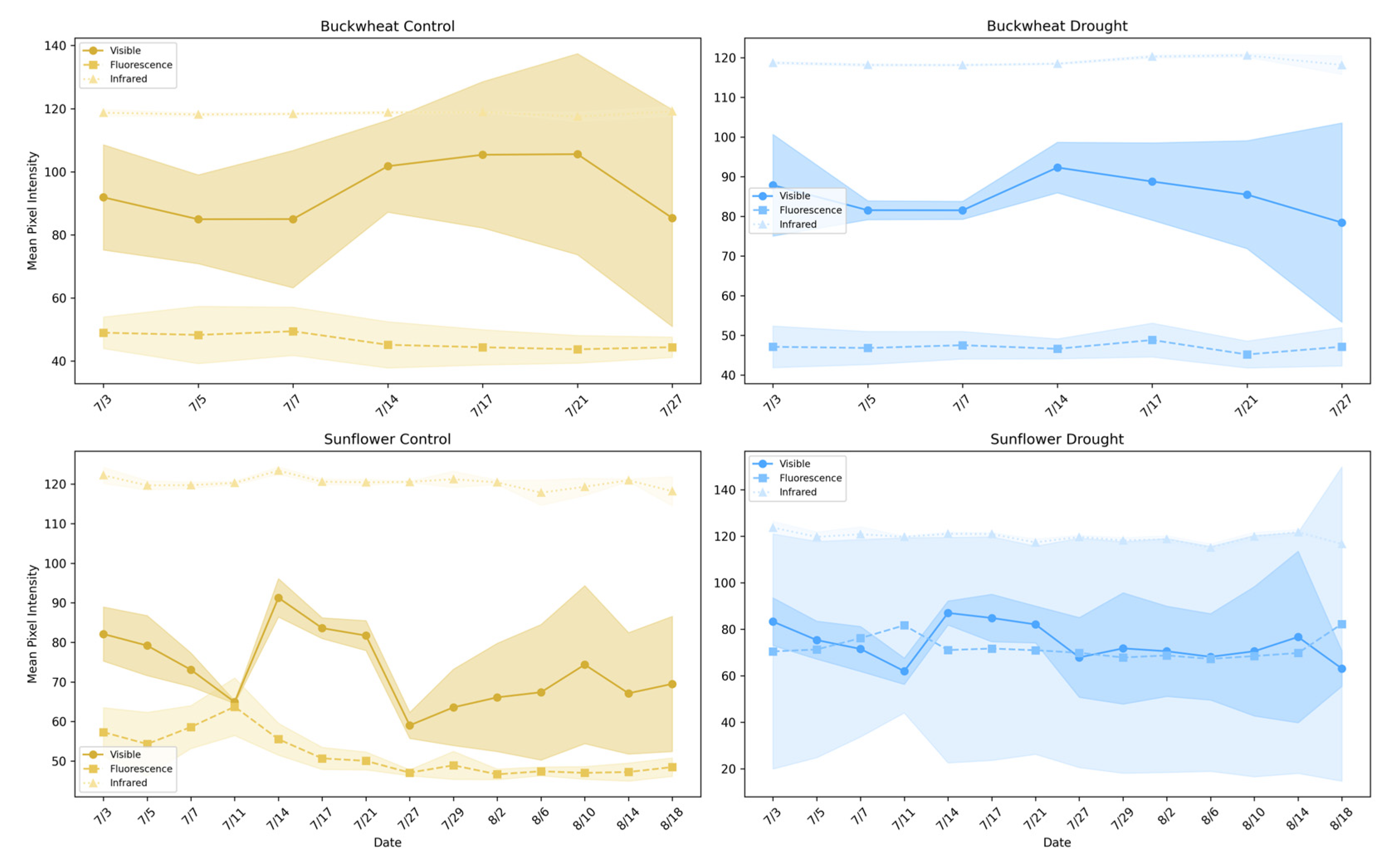 Plants 15 00428 g007 Plants 15 00428 g007