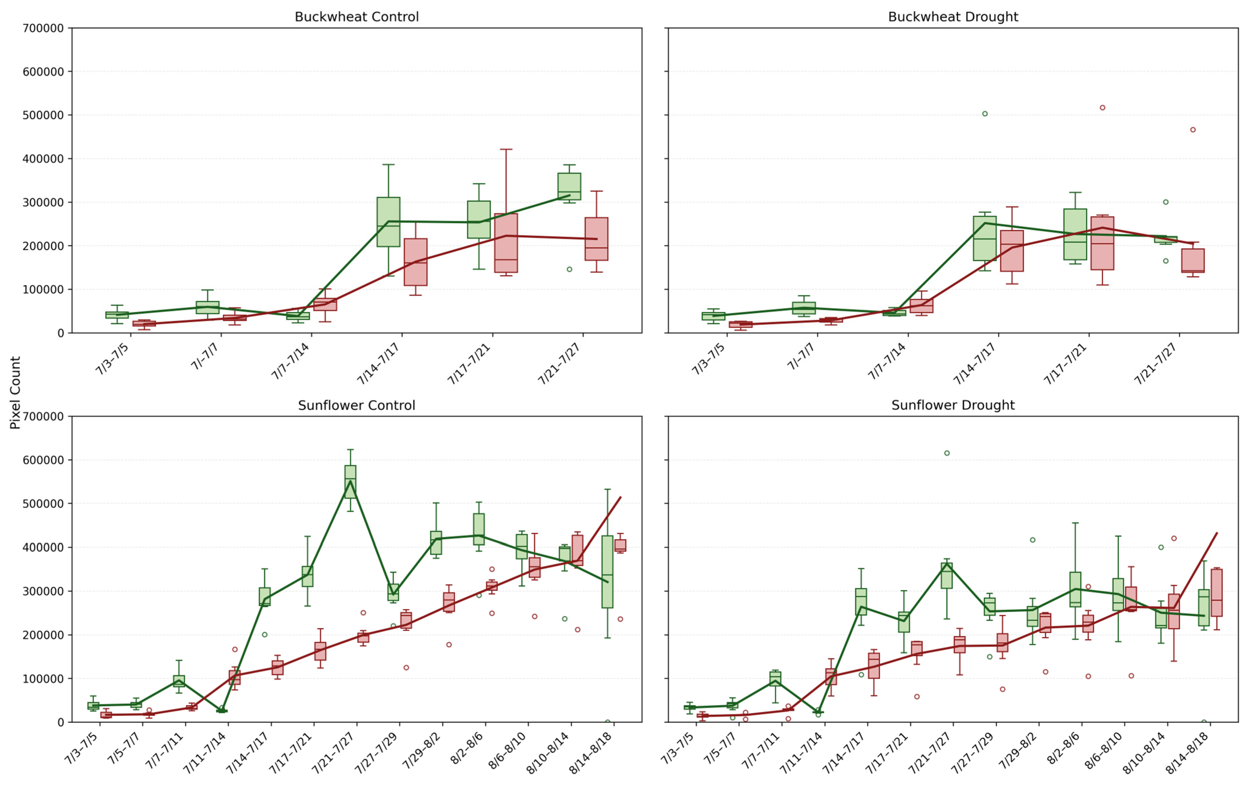 Plants 15 00428 g008 Plants 15 00428 g008