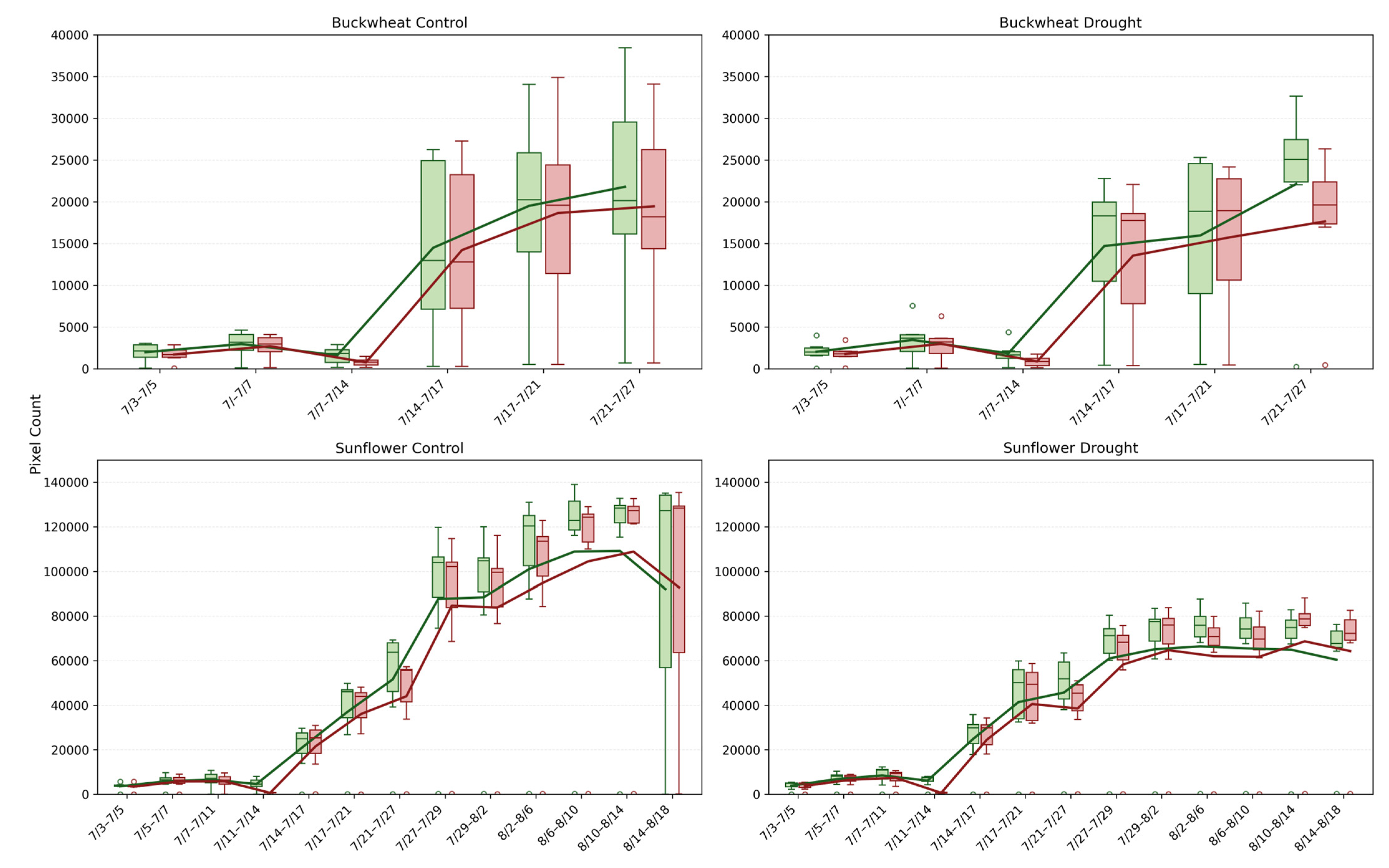 Plants 15 00428 g010 Plants 15 00428 g010
