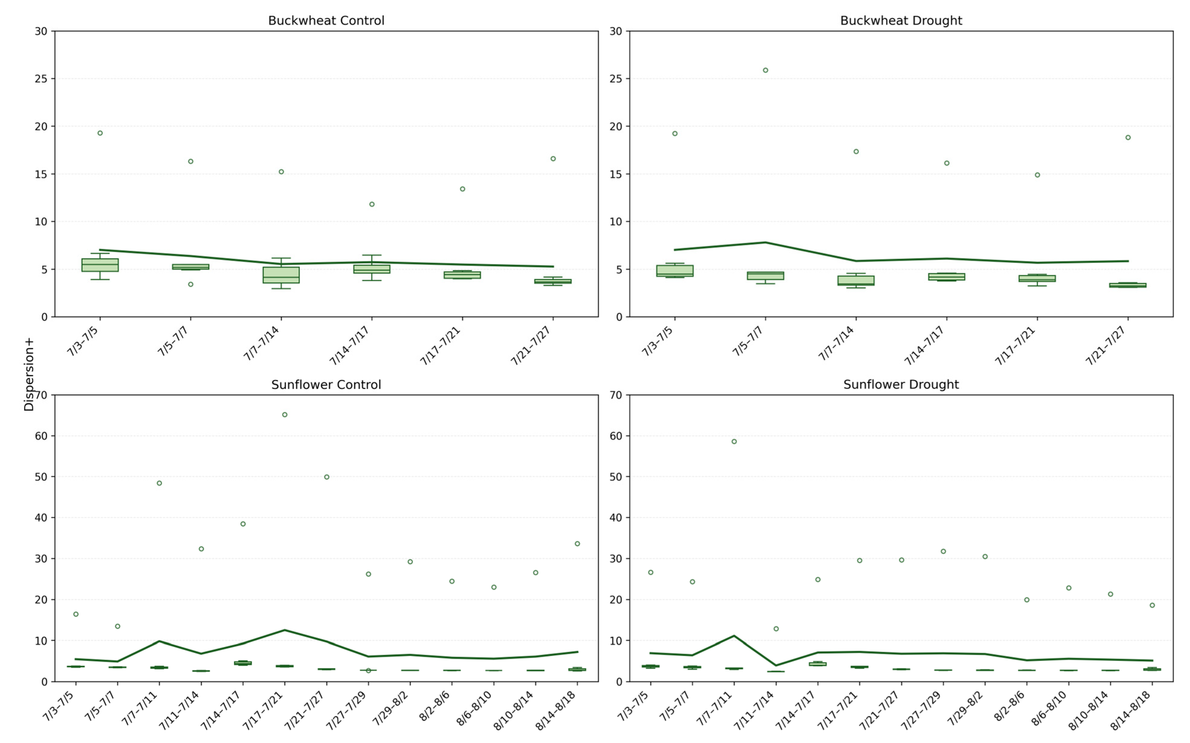 Plants 15 00428 g012 Plants 15 00428 g012