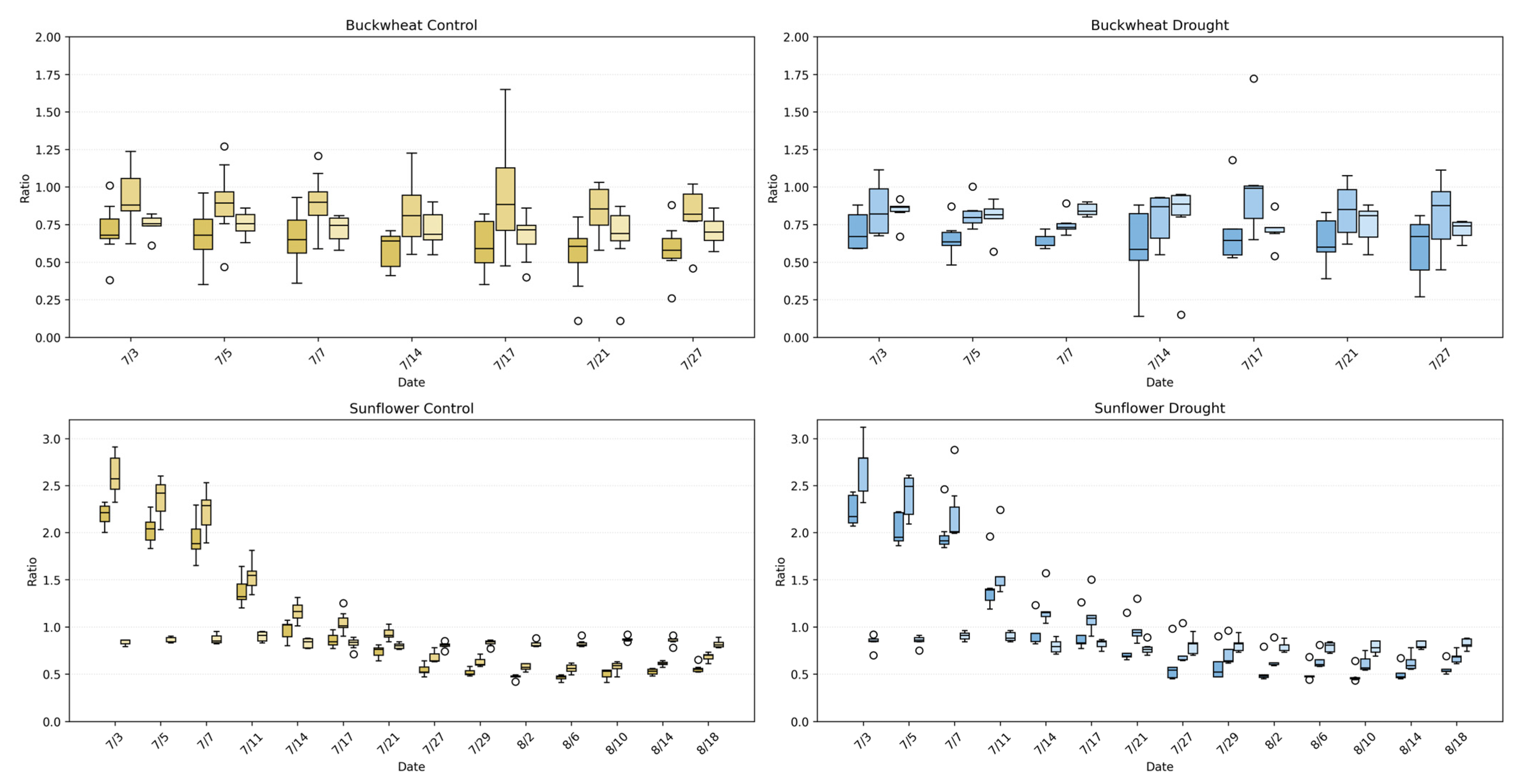 Plants 15 00428 g013 Plants 15 00428 g013