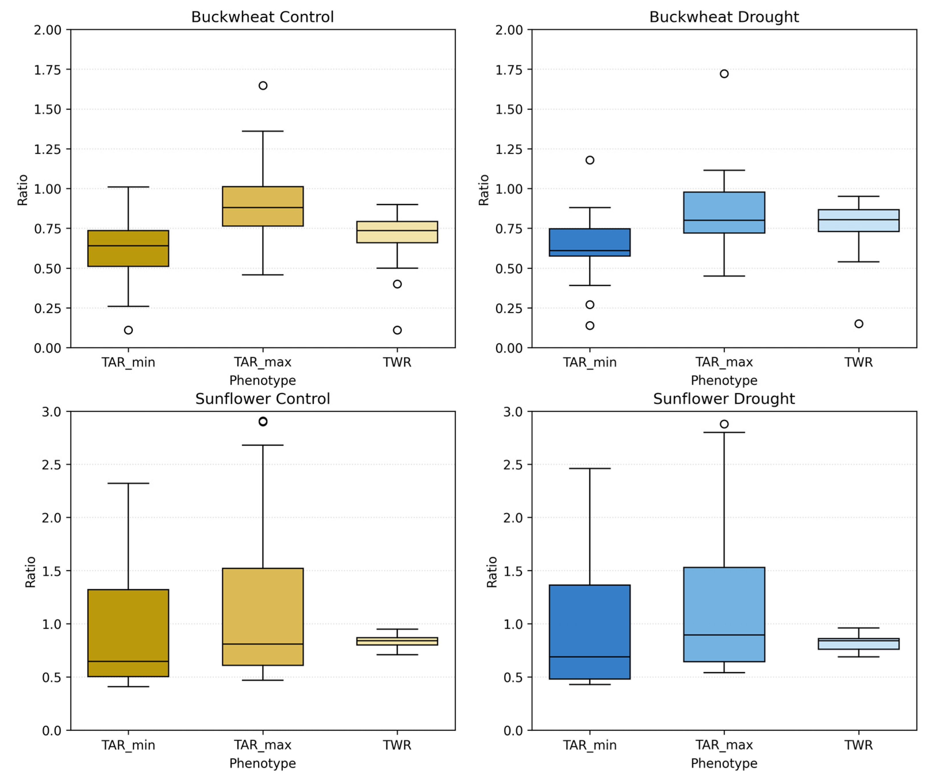 Plants 15 00428 g014 Plants 15 00428 g014