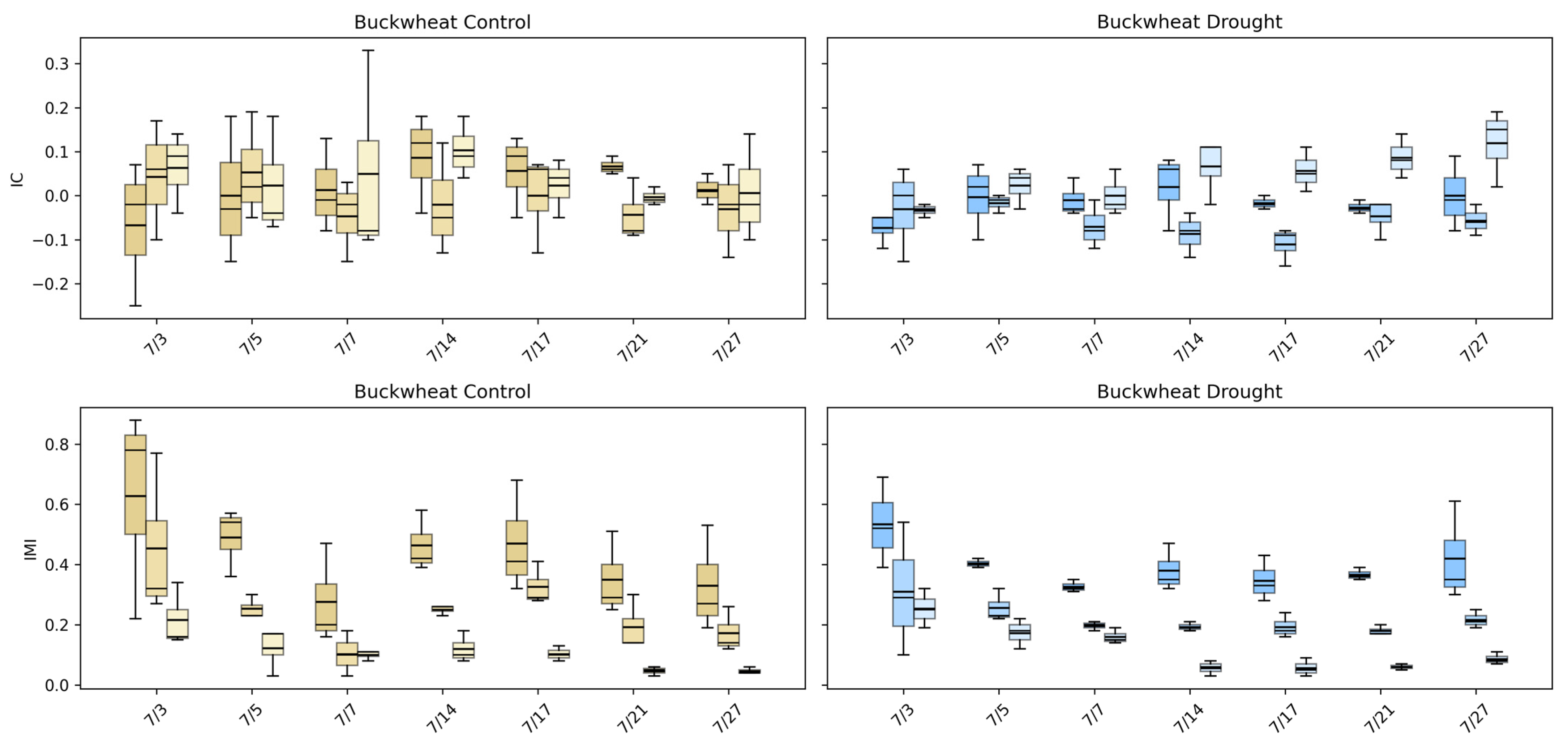 Plants 15 00428 g015 Plants 15 00428 g015