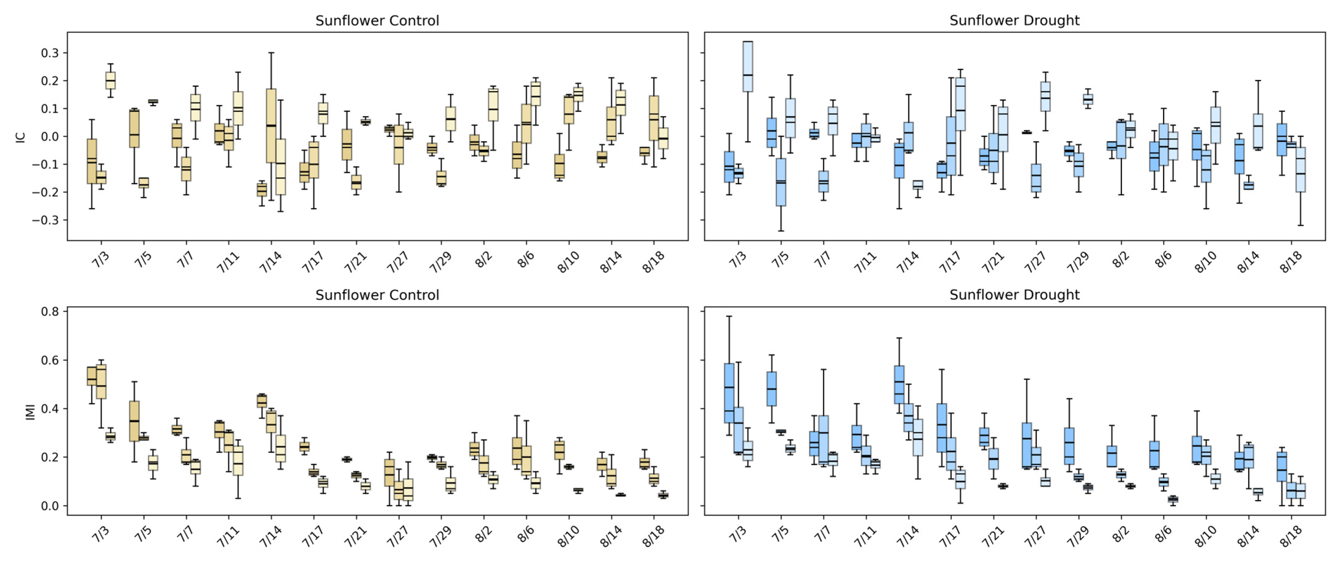 Plants 15 00428 g016 Plants 15 00428 g016