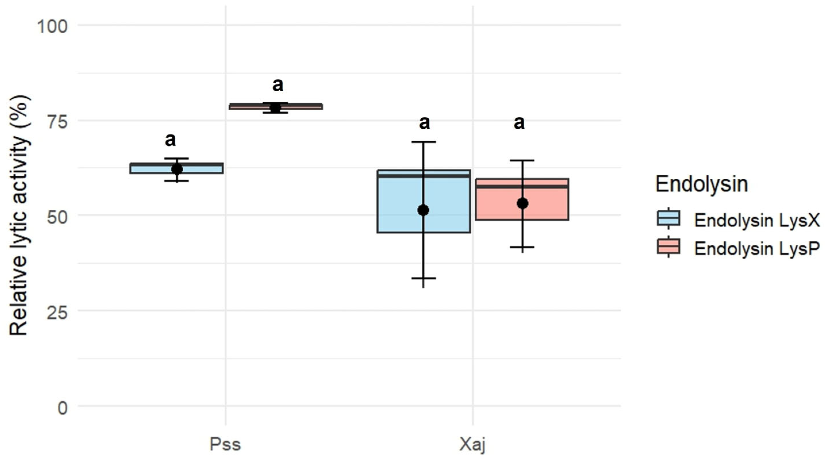 Plants 15 00431 g004 Plants 15 00431 g004