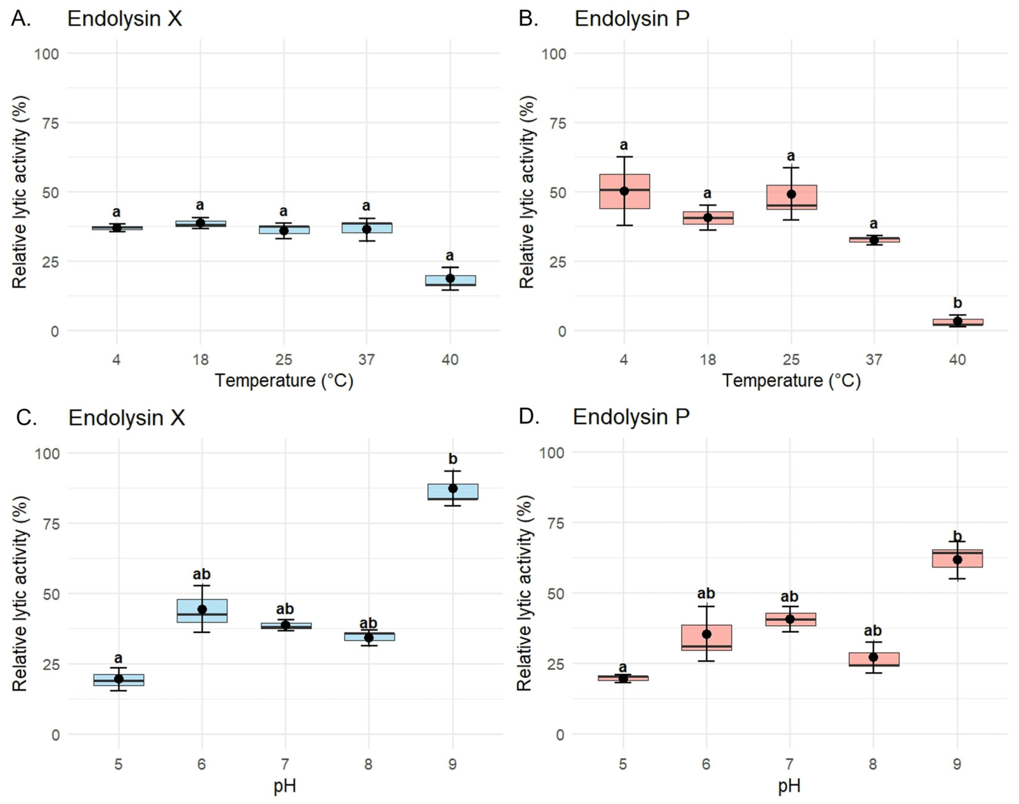 Plants 15 00431 g005 Plants 15 00431 g005