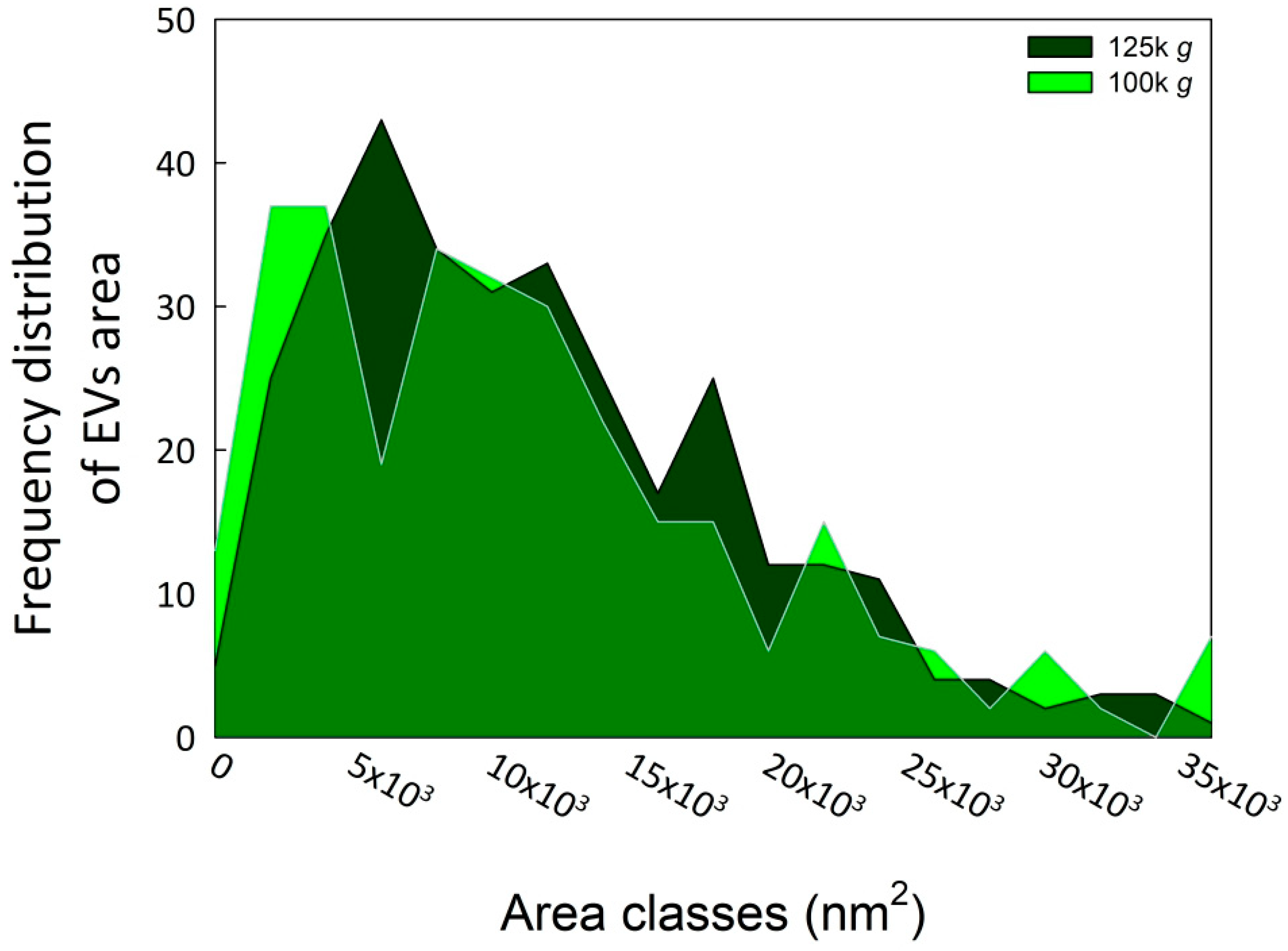 Plants 15 00439 g002 Plants 15 00439 g002