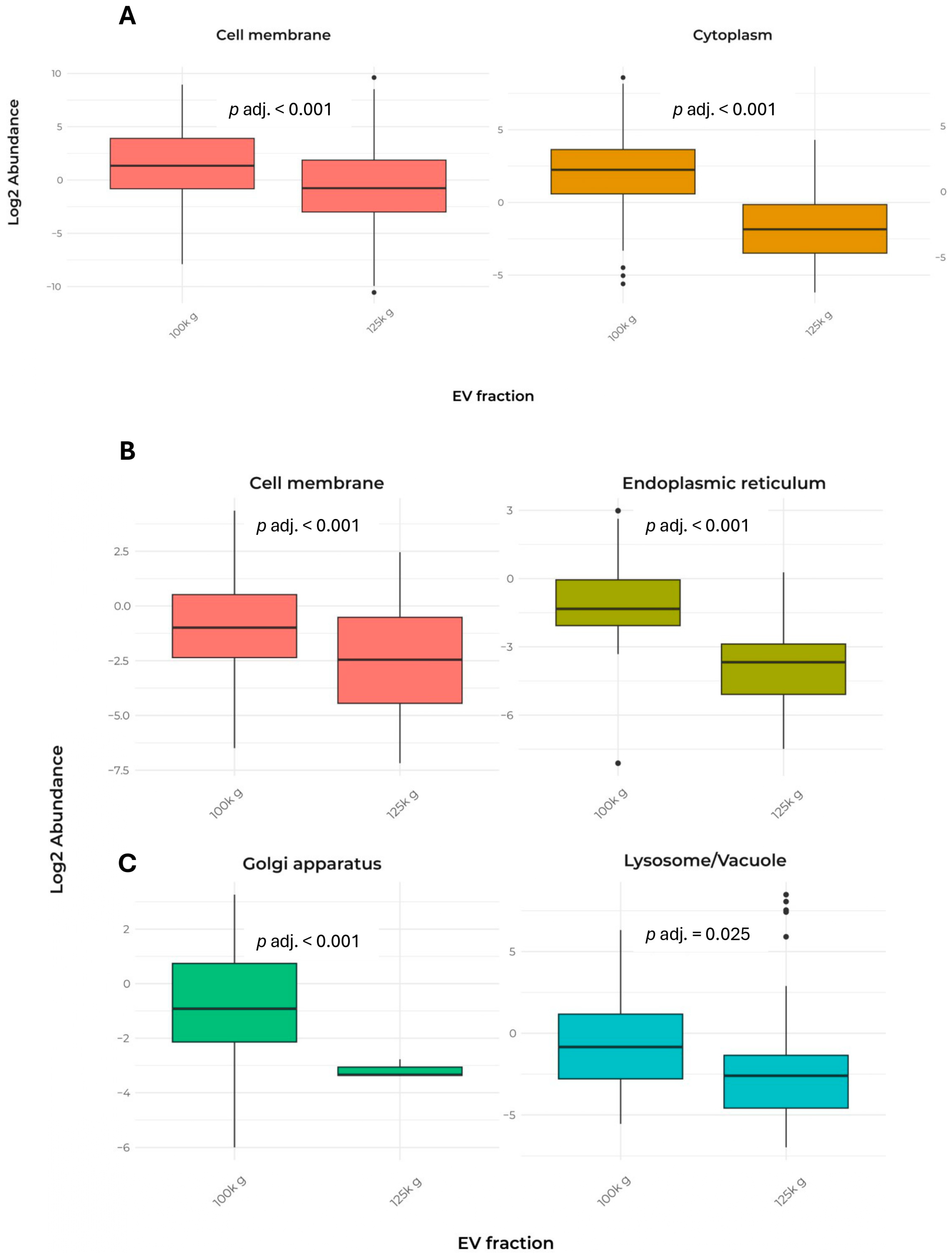 Plants 15 00439 g004 Plants 15 00439 g004