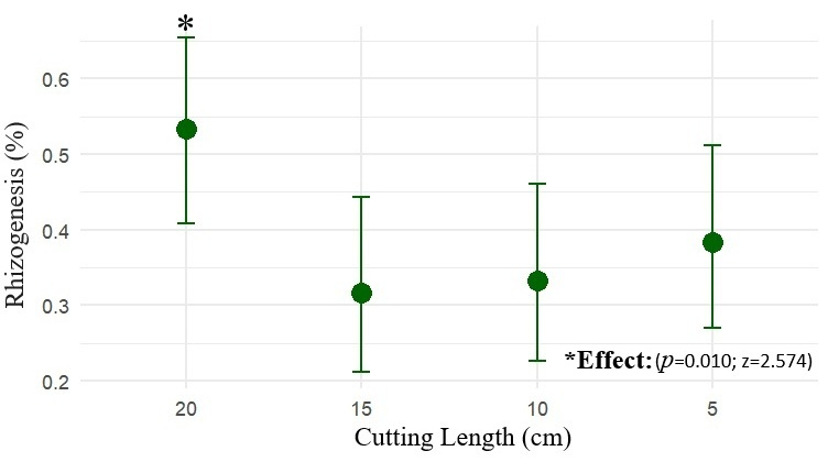 Plants 15 00440 g002 Plants 15 00440 g002