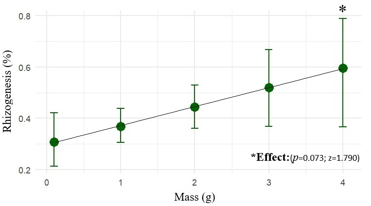 Plants 15 00440 g003 Plants 15 00440 g003