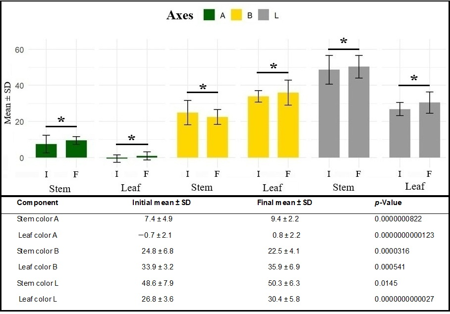 Plants 15 00440 g005 Plants 15 00440 g005