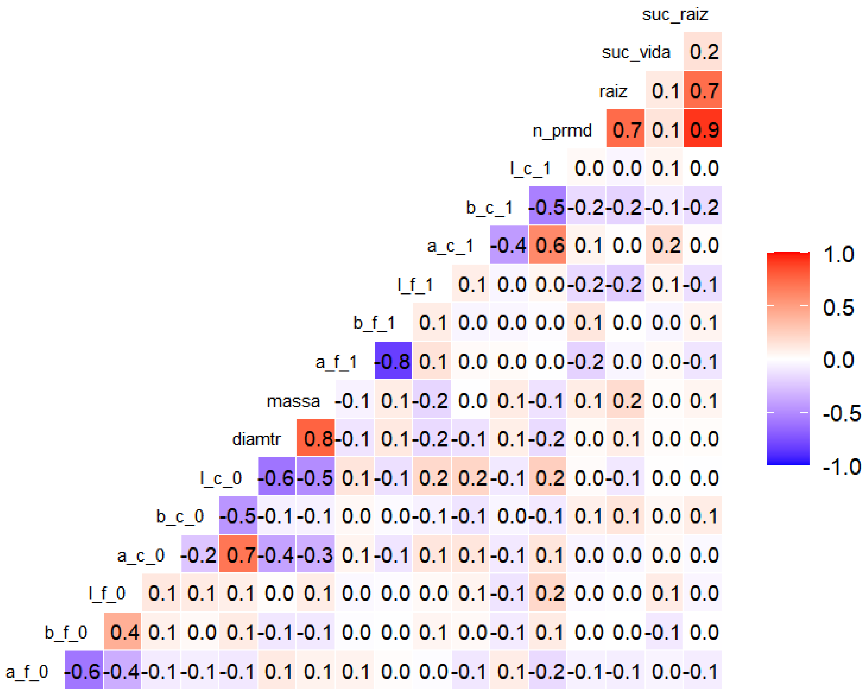 Plants 15 00440 g006 Plants 15 00440 g006
