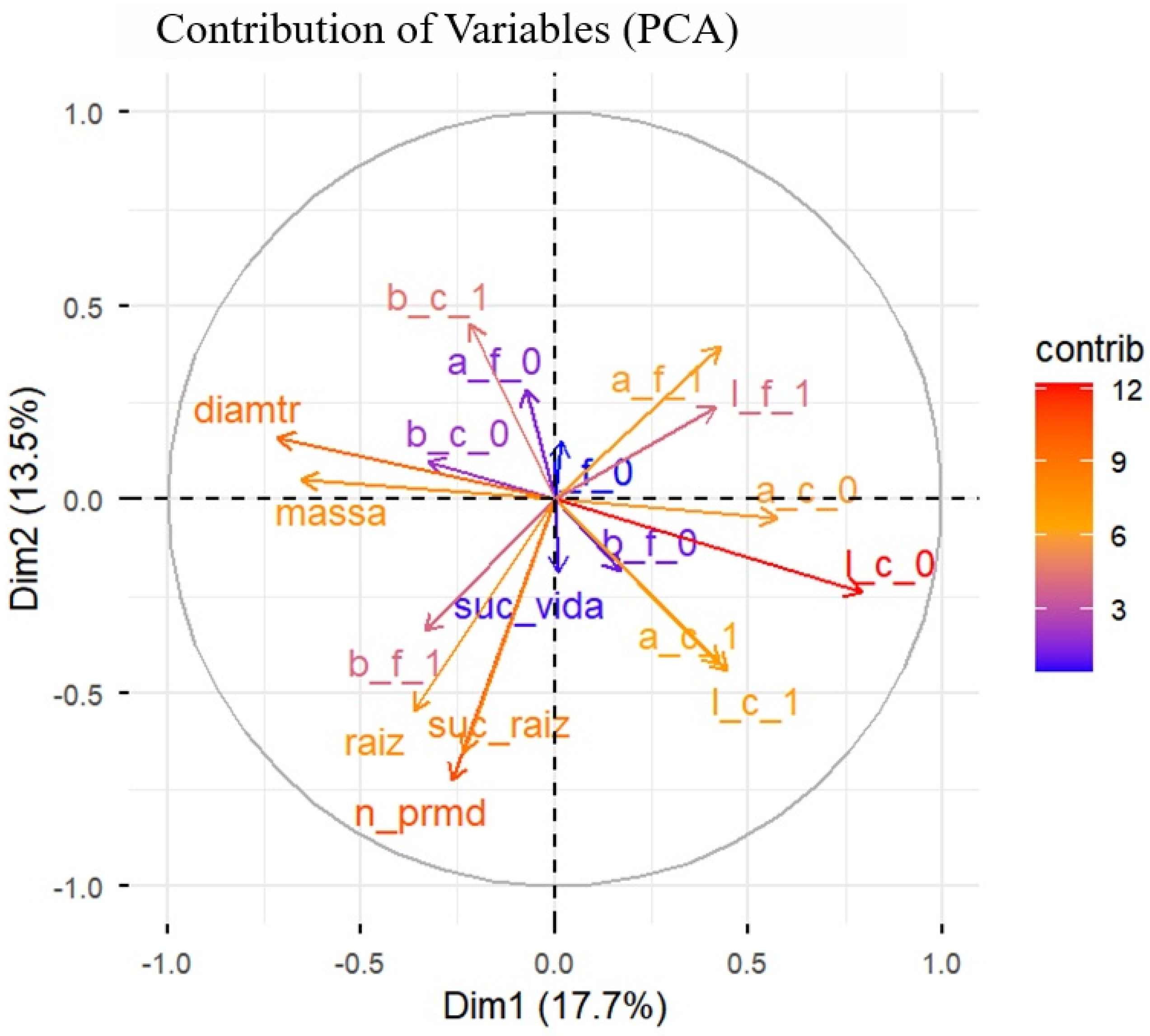 Plants 15 00440 g007 Plants 15 00440 g007