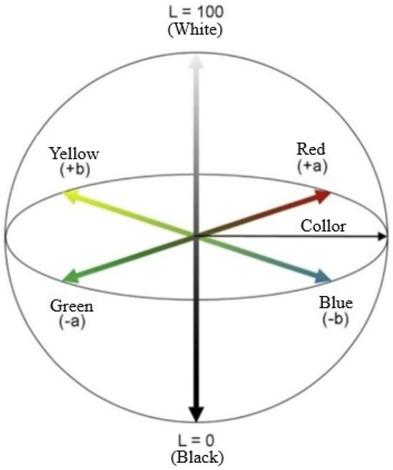 Plants 15 00440 g0a1