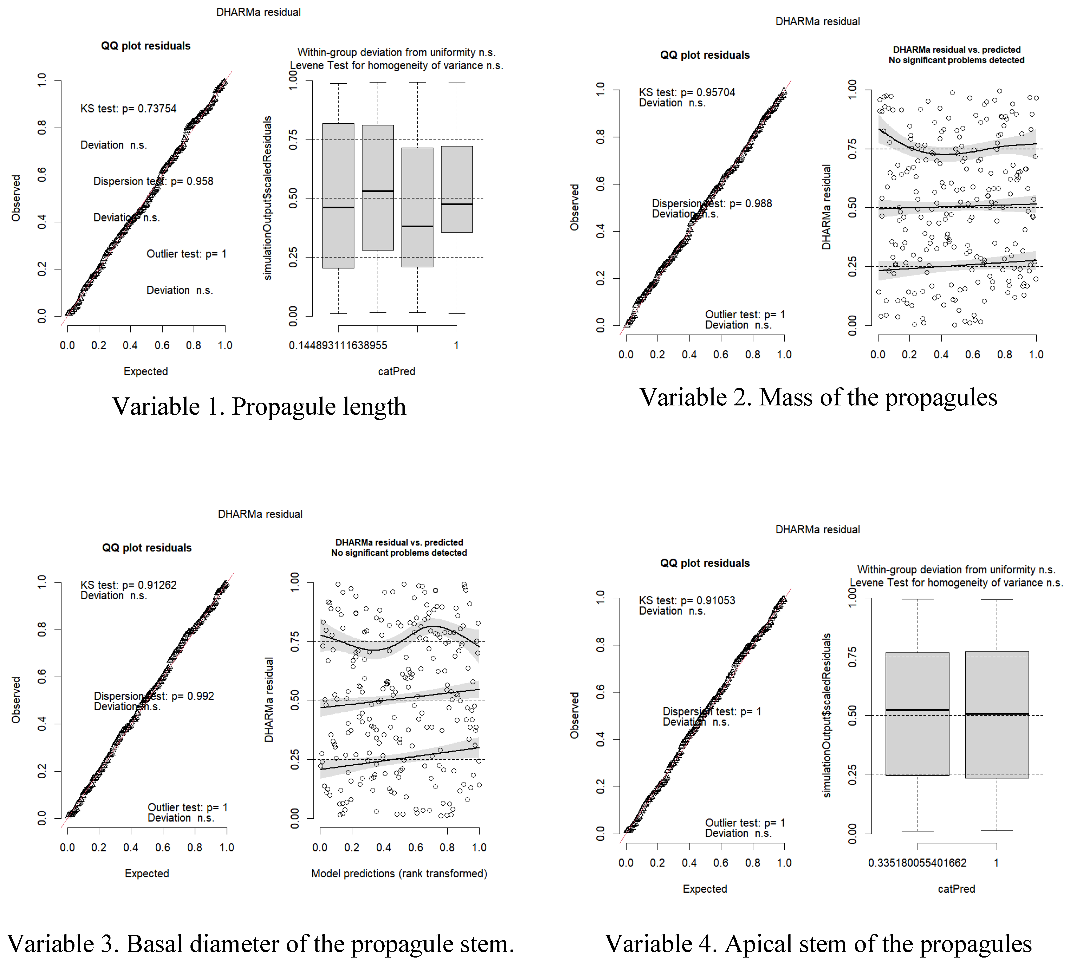 Plants 15 00440 g0a2 Plants 15 00440 g0a2
