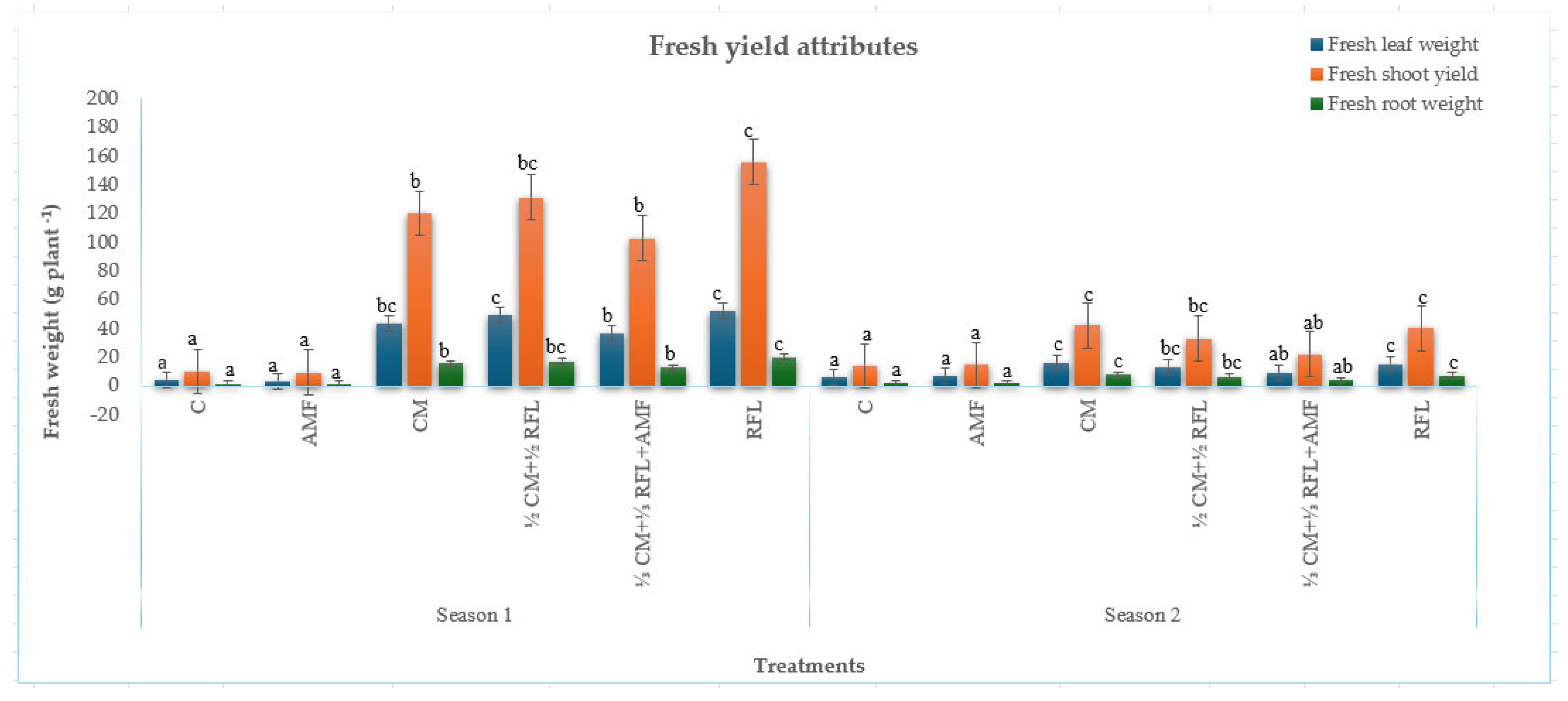 Plants 15 00441 g001 Plants 15 00441 g001