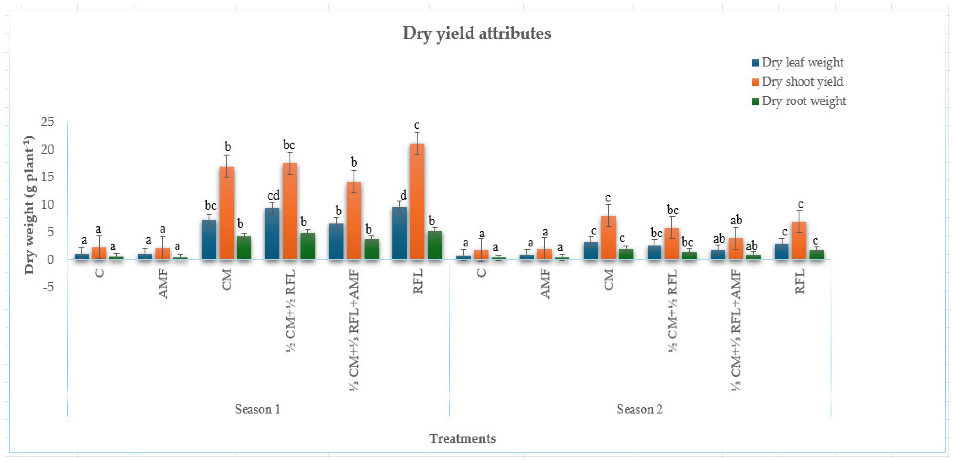 Plants 15 00441 g002 Plants 15 00441 g002