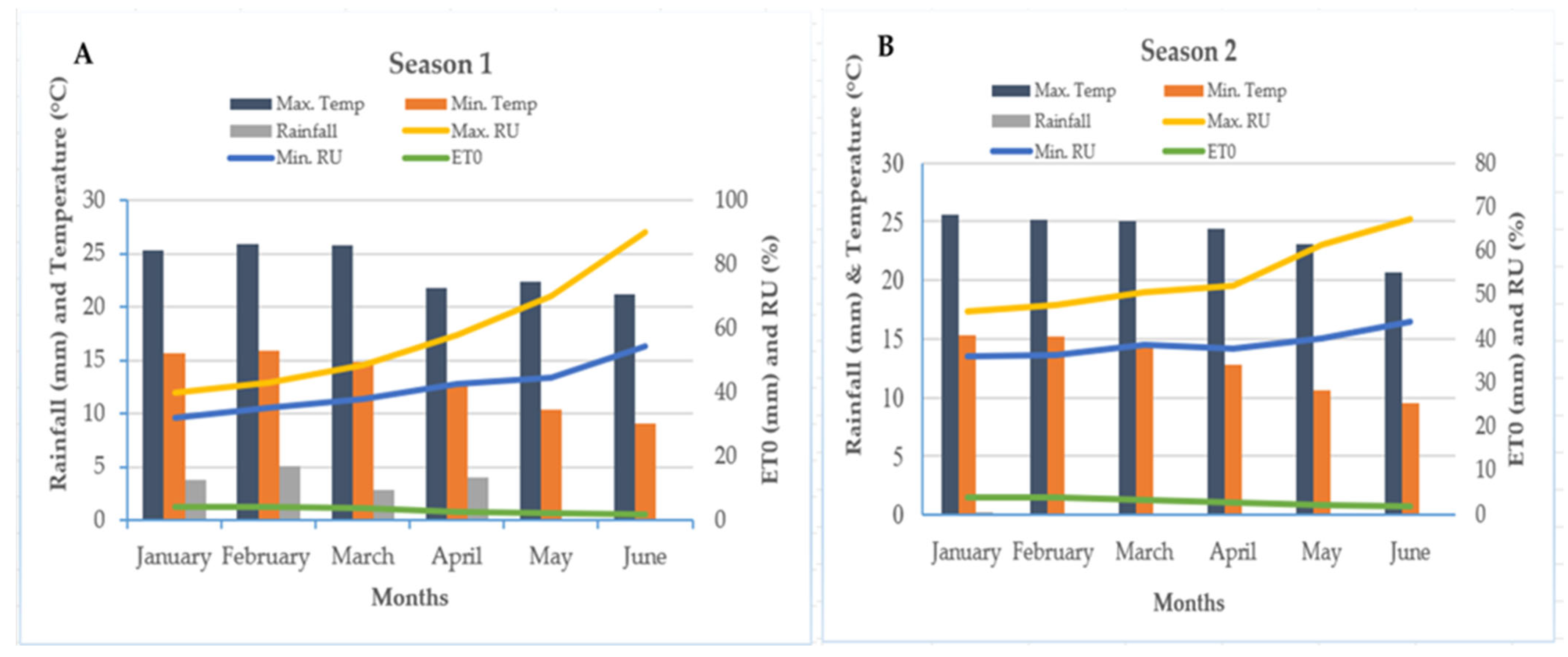 Plants 15 00441 g004 Plants 15 00441 g004