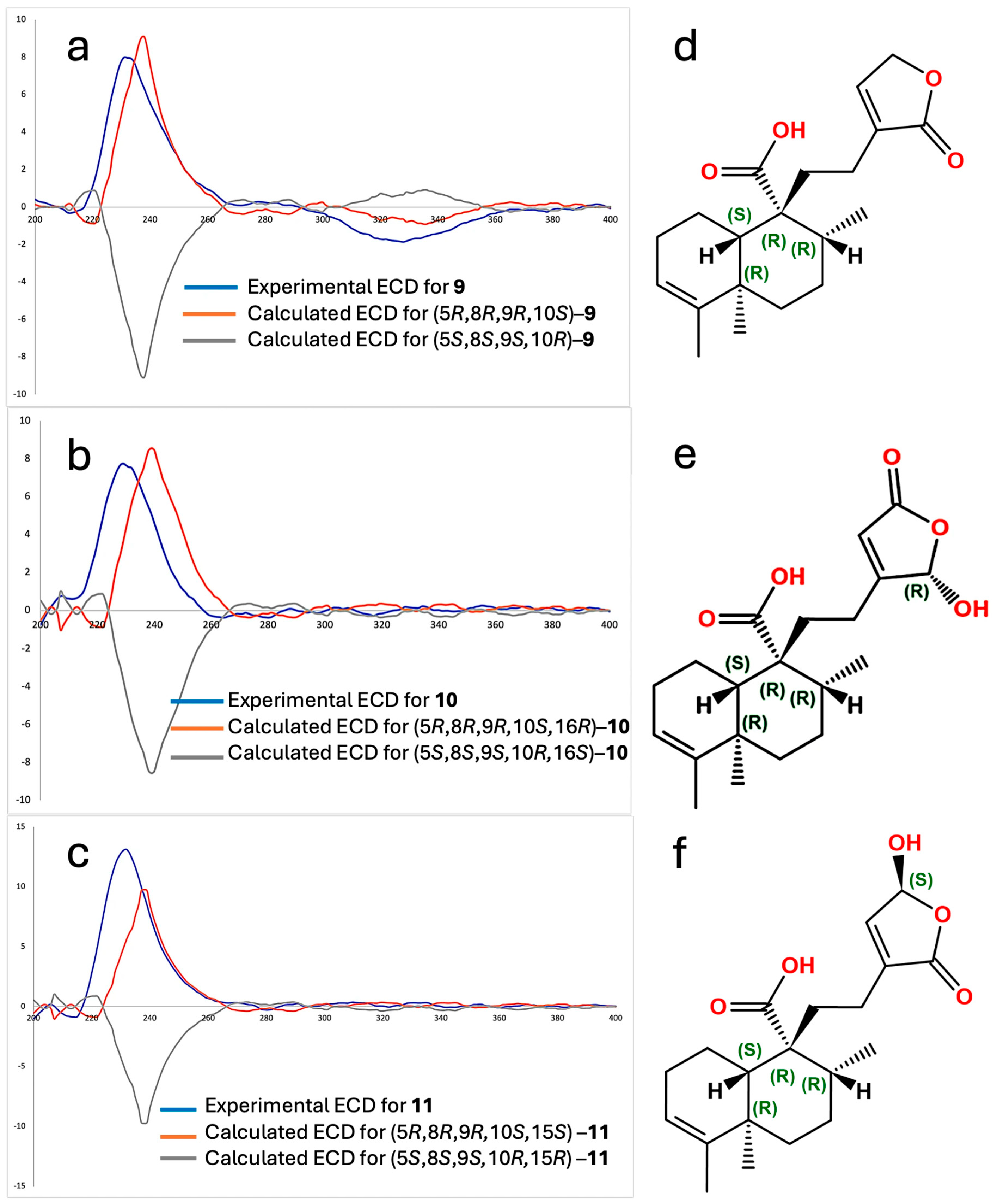 Plants 15 00442 g003 Plants 15 00442 g003