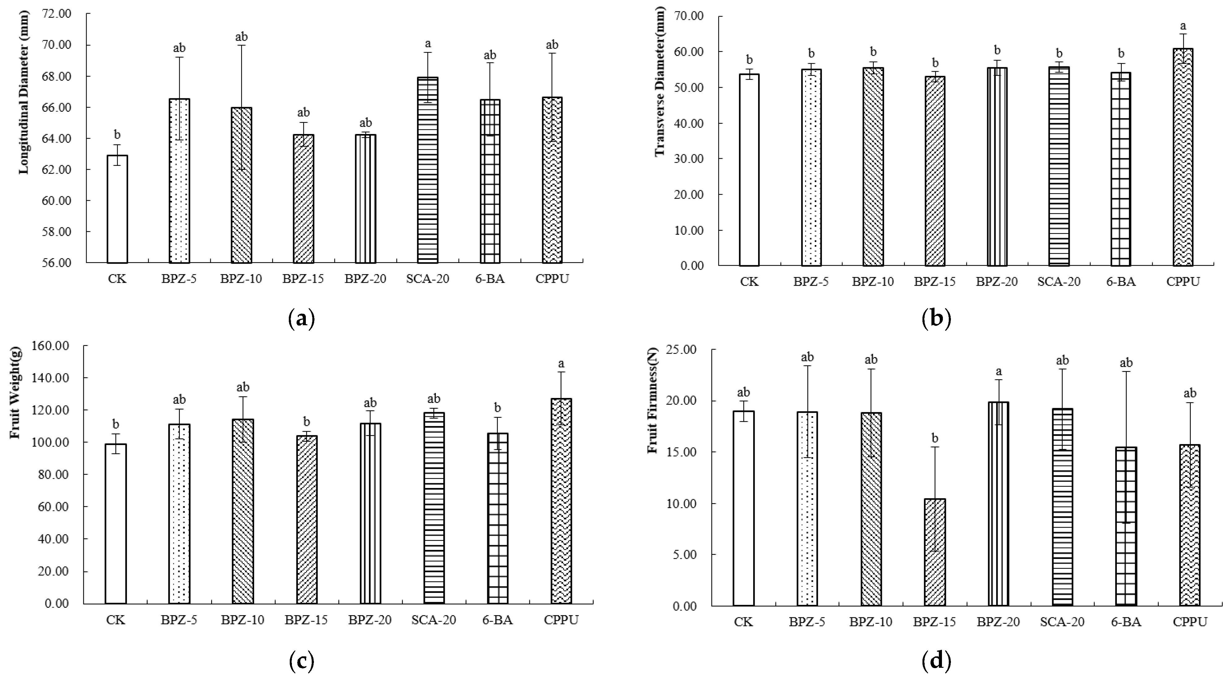 Plants 15 00444 g001 Plants 15 00444 g001