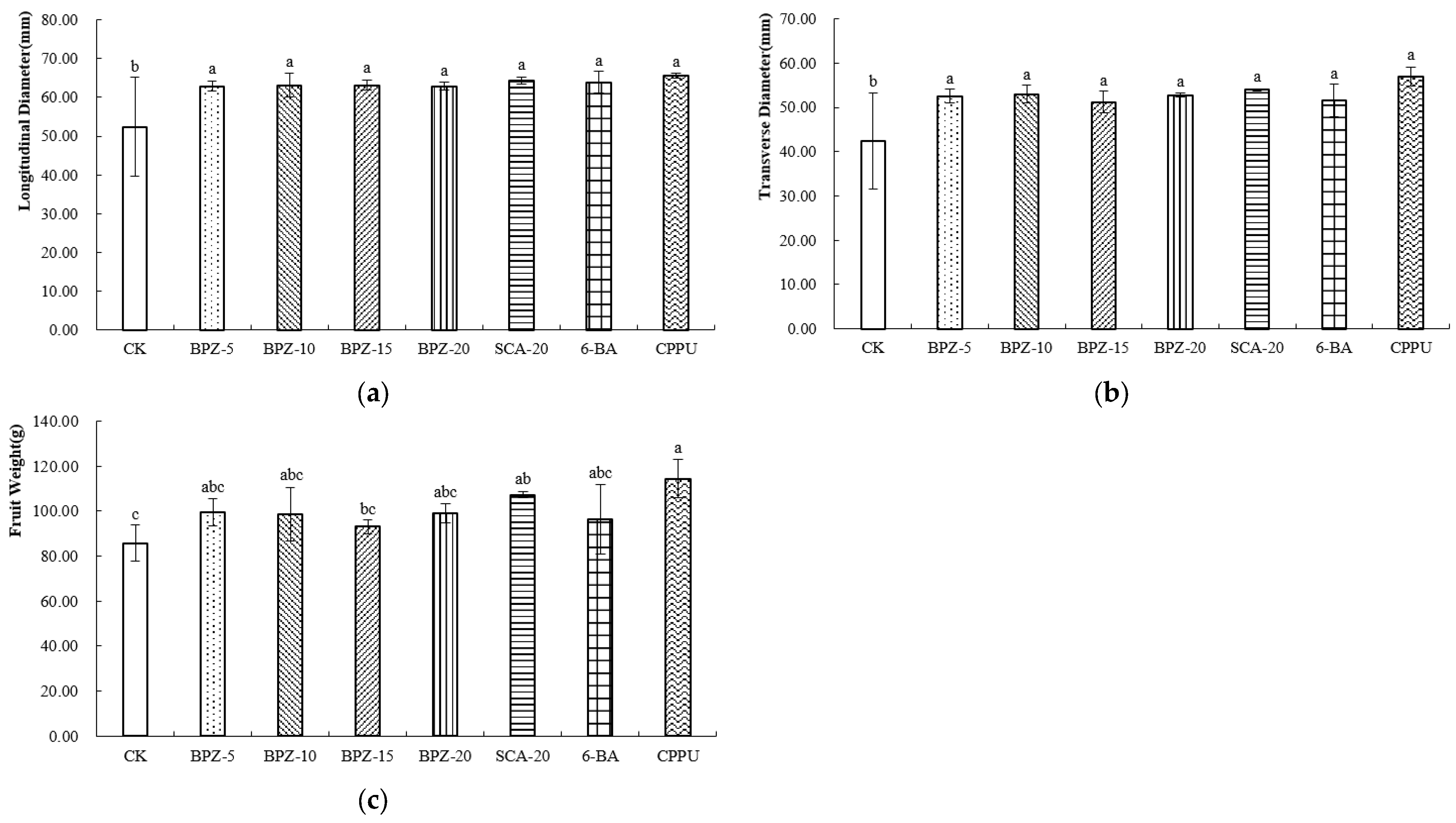 Plants 15 00444 g002 Plants 15 00444 g002