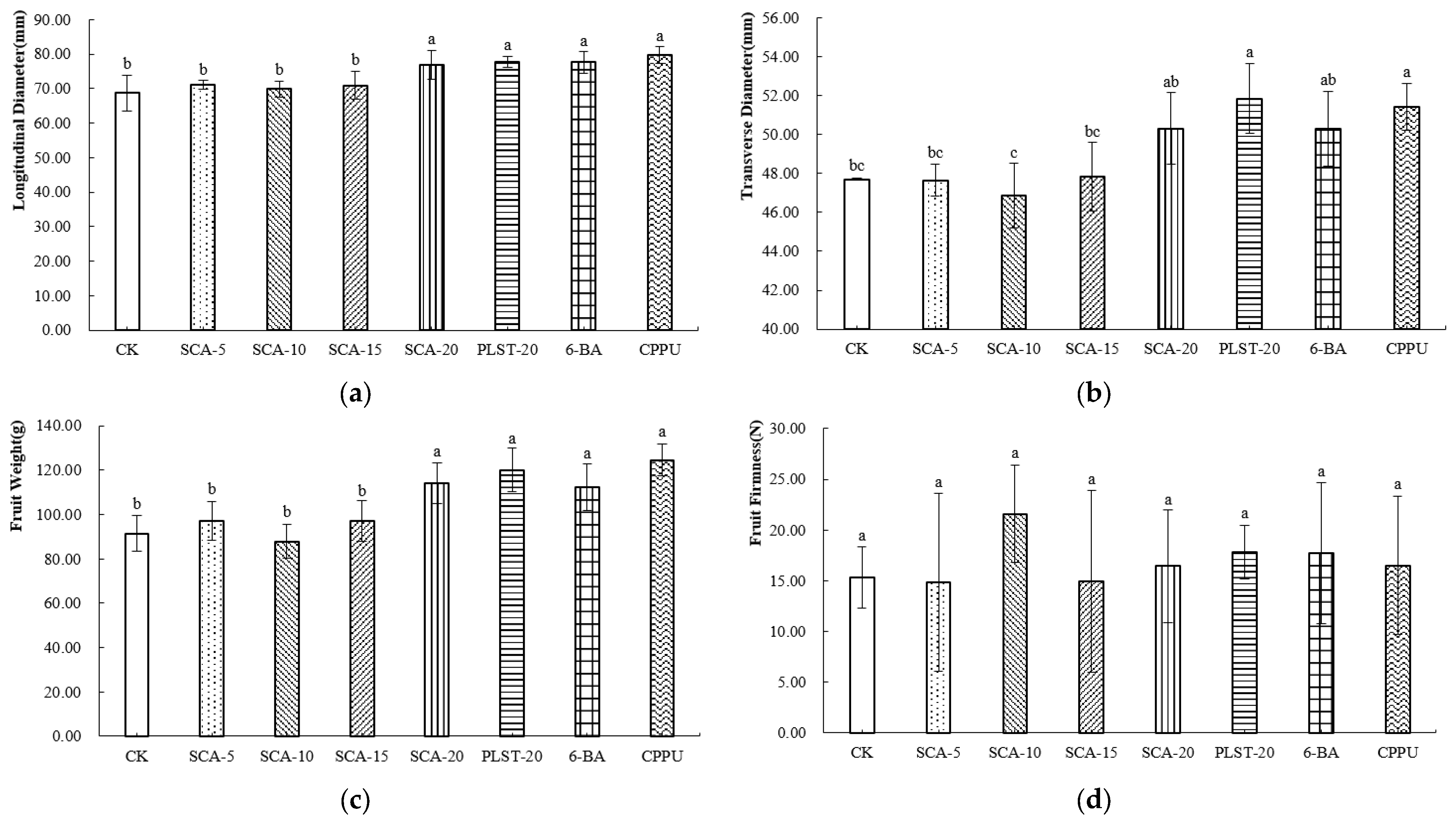 Plants 15 00444 g003 Plants 15 00444 g003