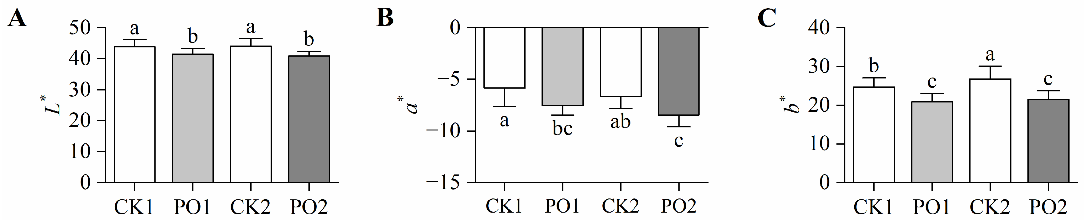 Plants 15 00448 g003