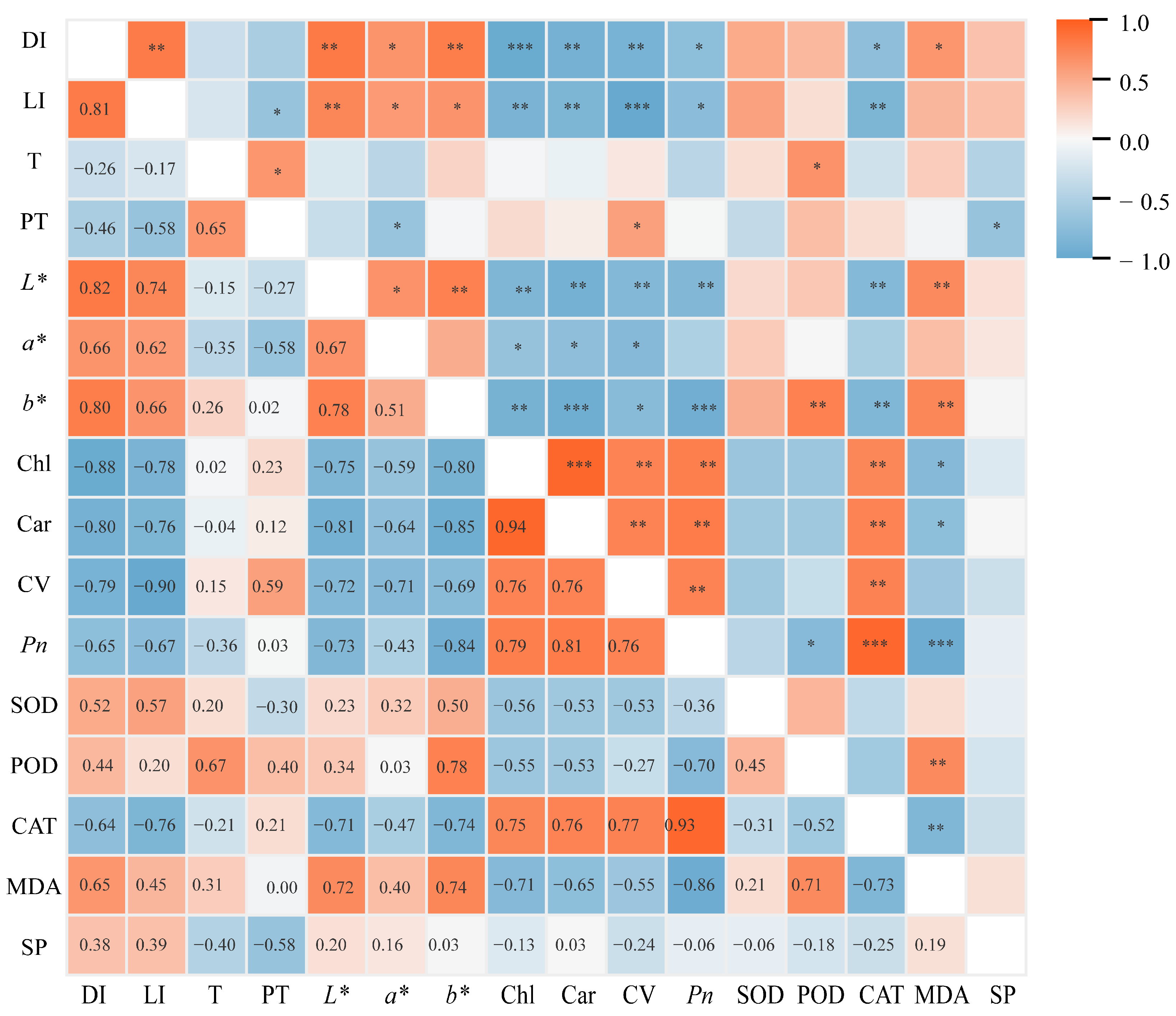 Plants 15 00448 g009