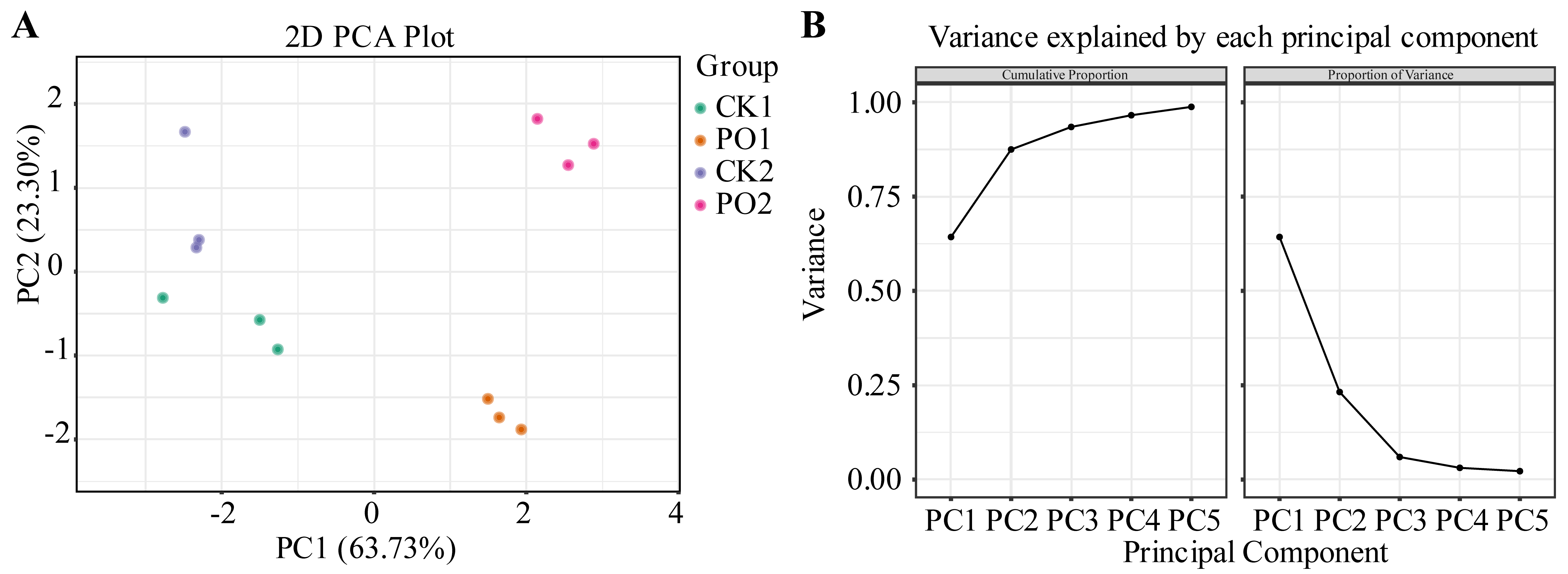 Plants 15 00448 g010