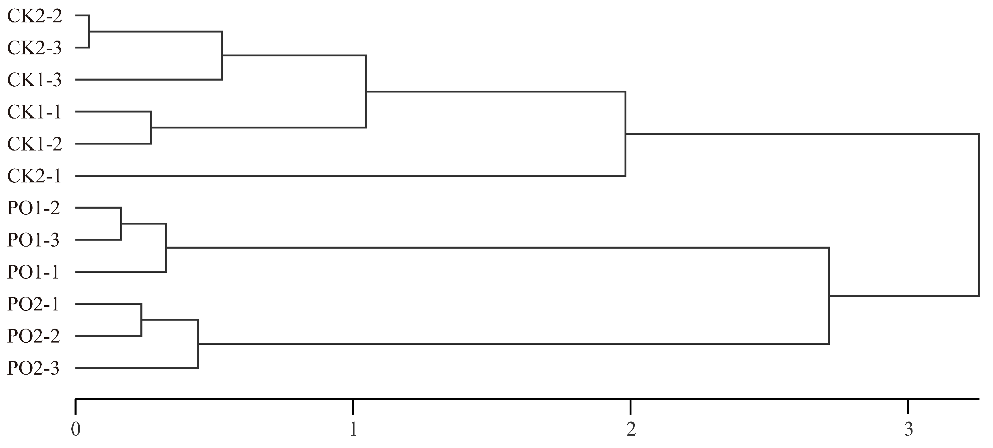 Plants 15 00448 g011