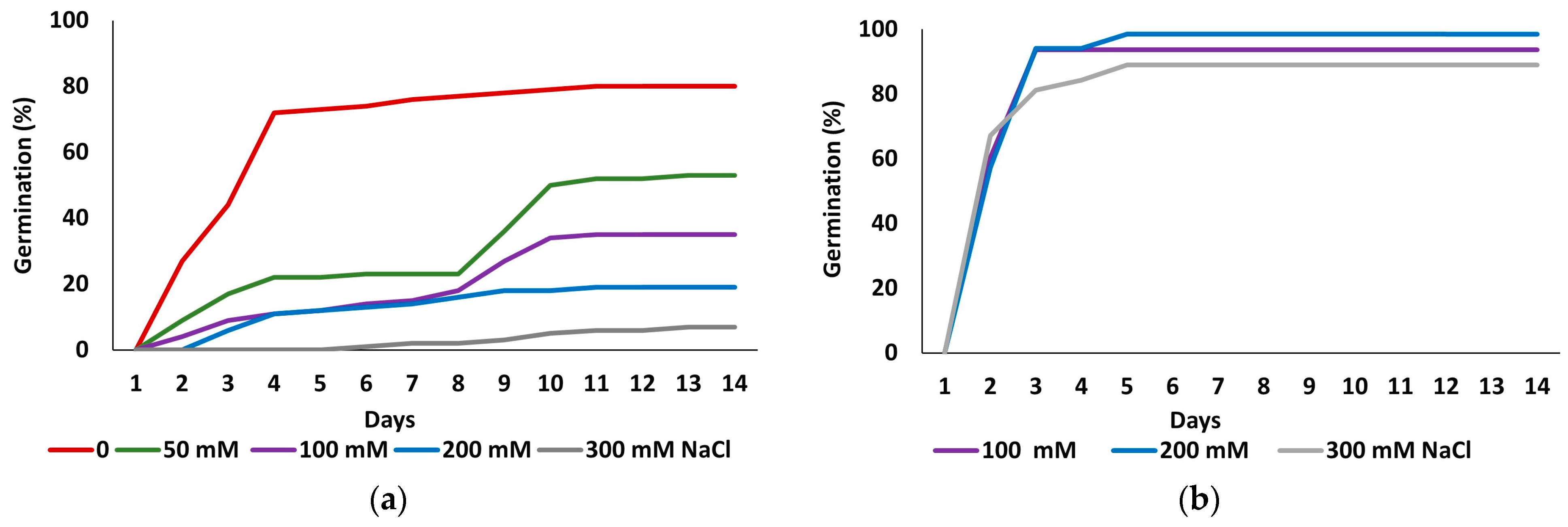 Plants 15 00451 g001 Plants 15 00451 g001