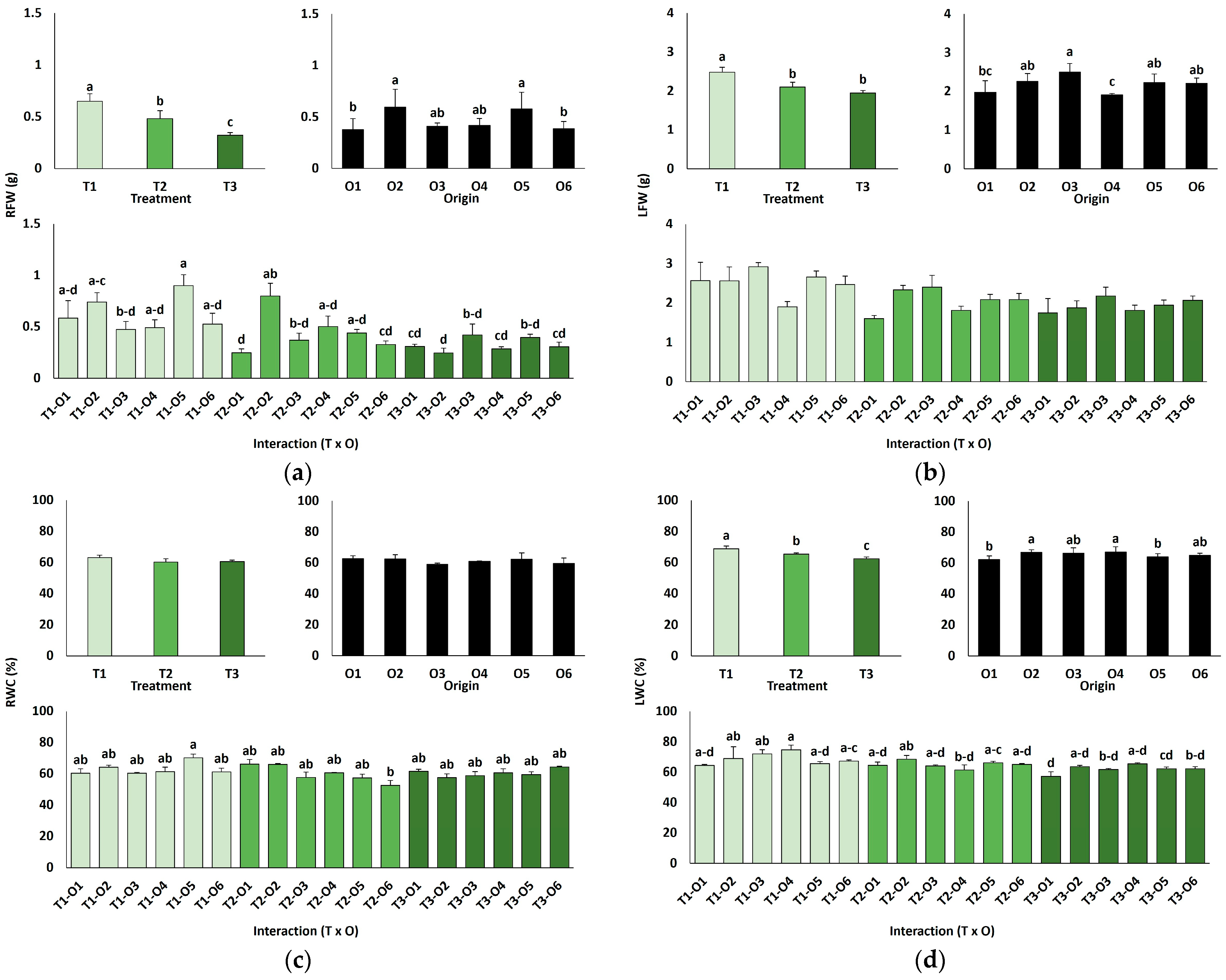 Plants 15 00451 g002 Plants 15 00451 g002