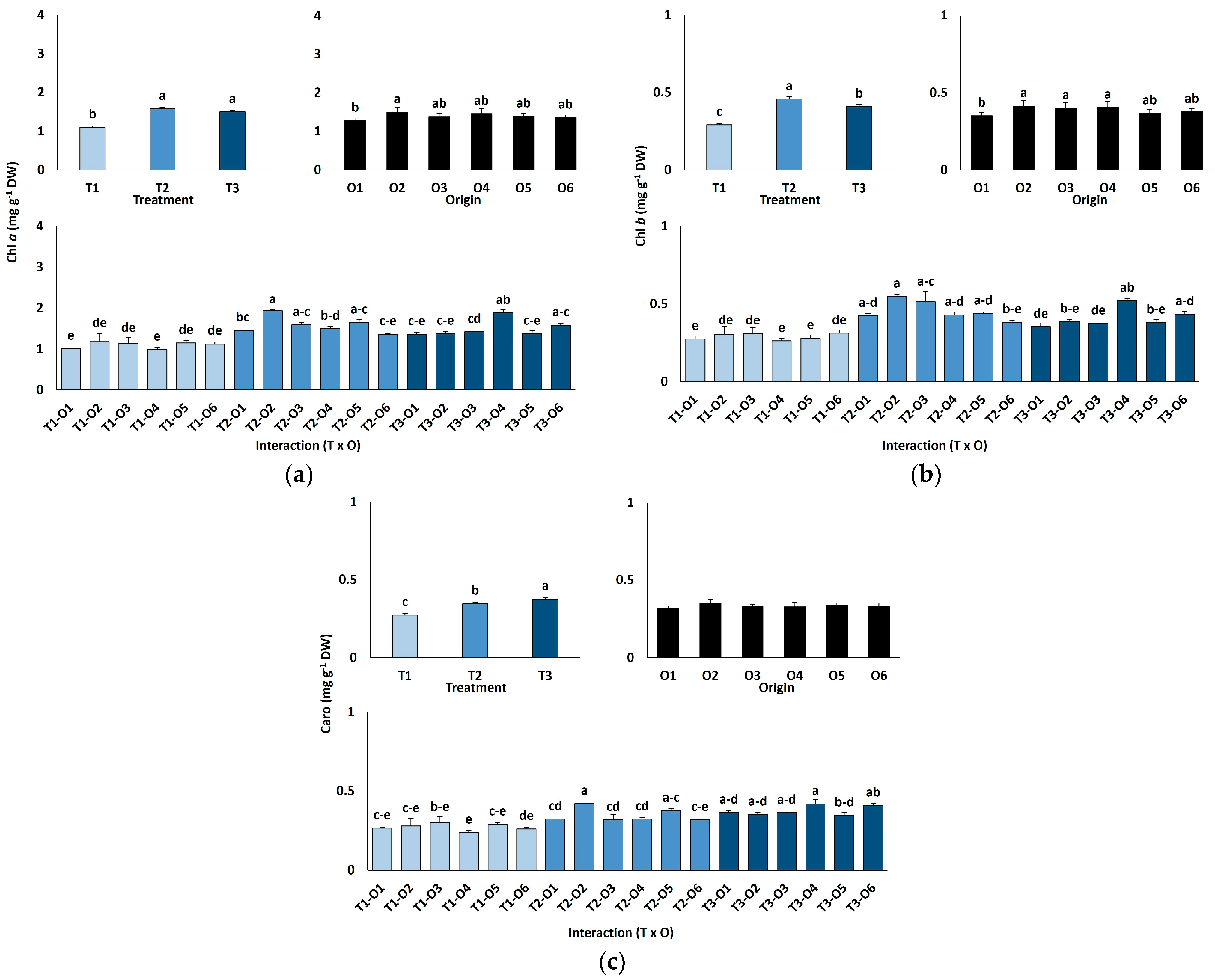 Plants 15 00451 g003 Plants 15 00451 g003