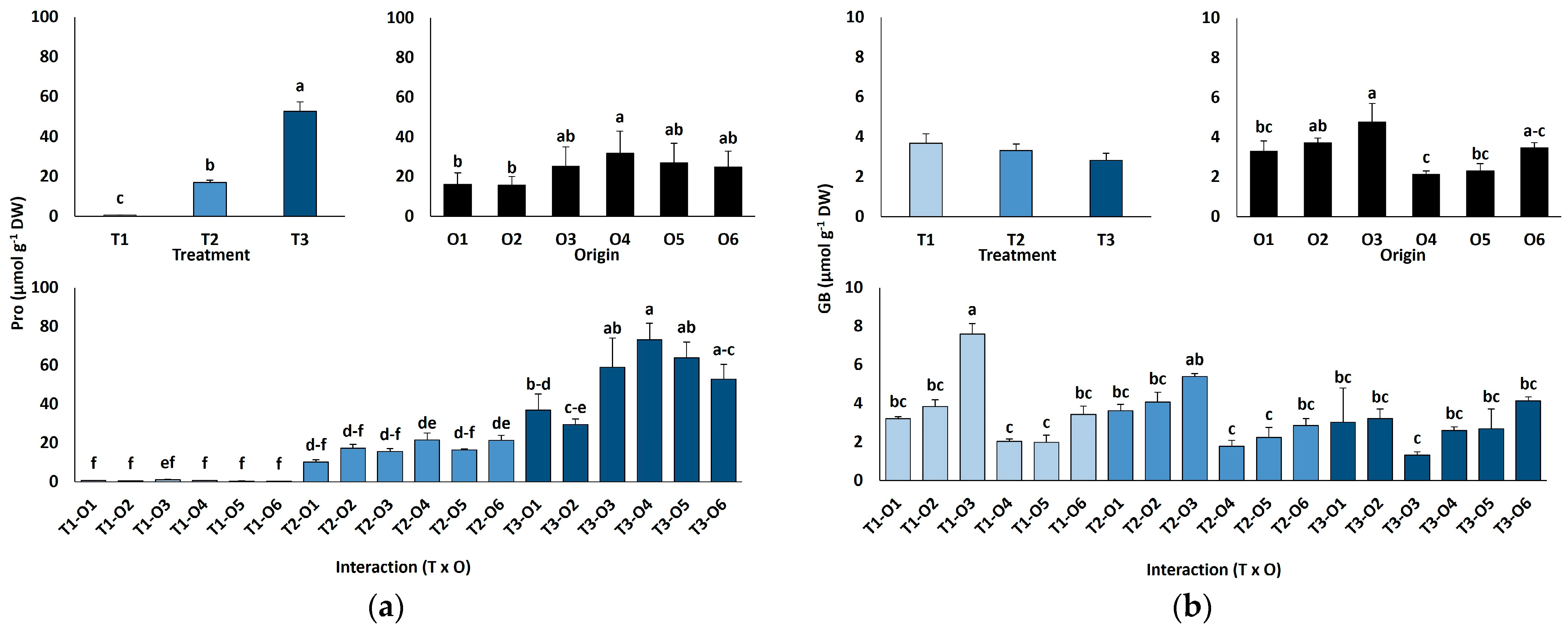 Plants 15 00451 g005 Plants 15 00451 g005
