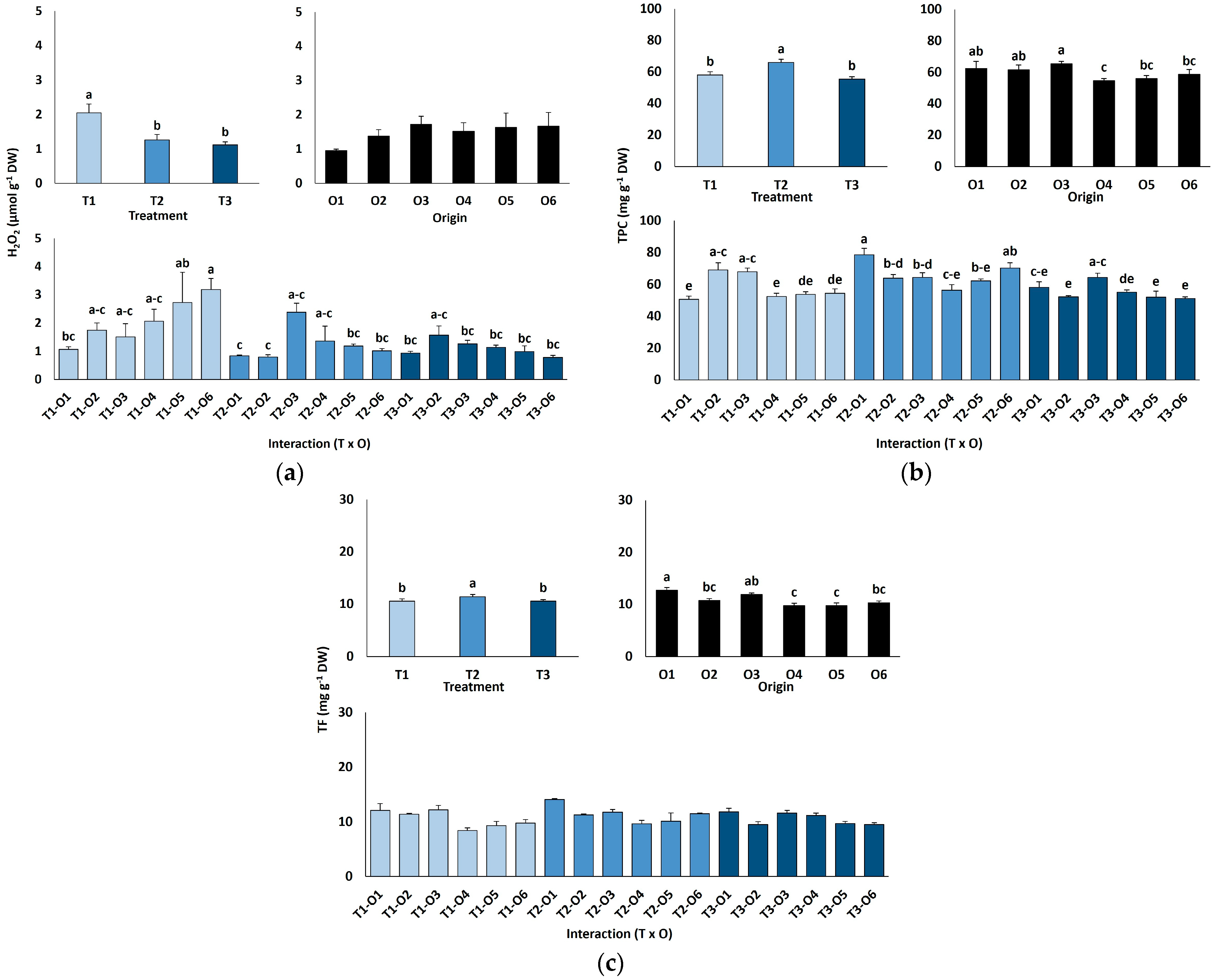 Plants 15 00451 g006 Plants 15 00451 g006