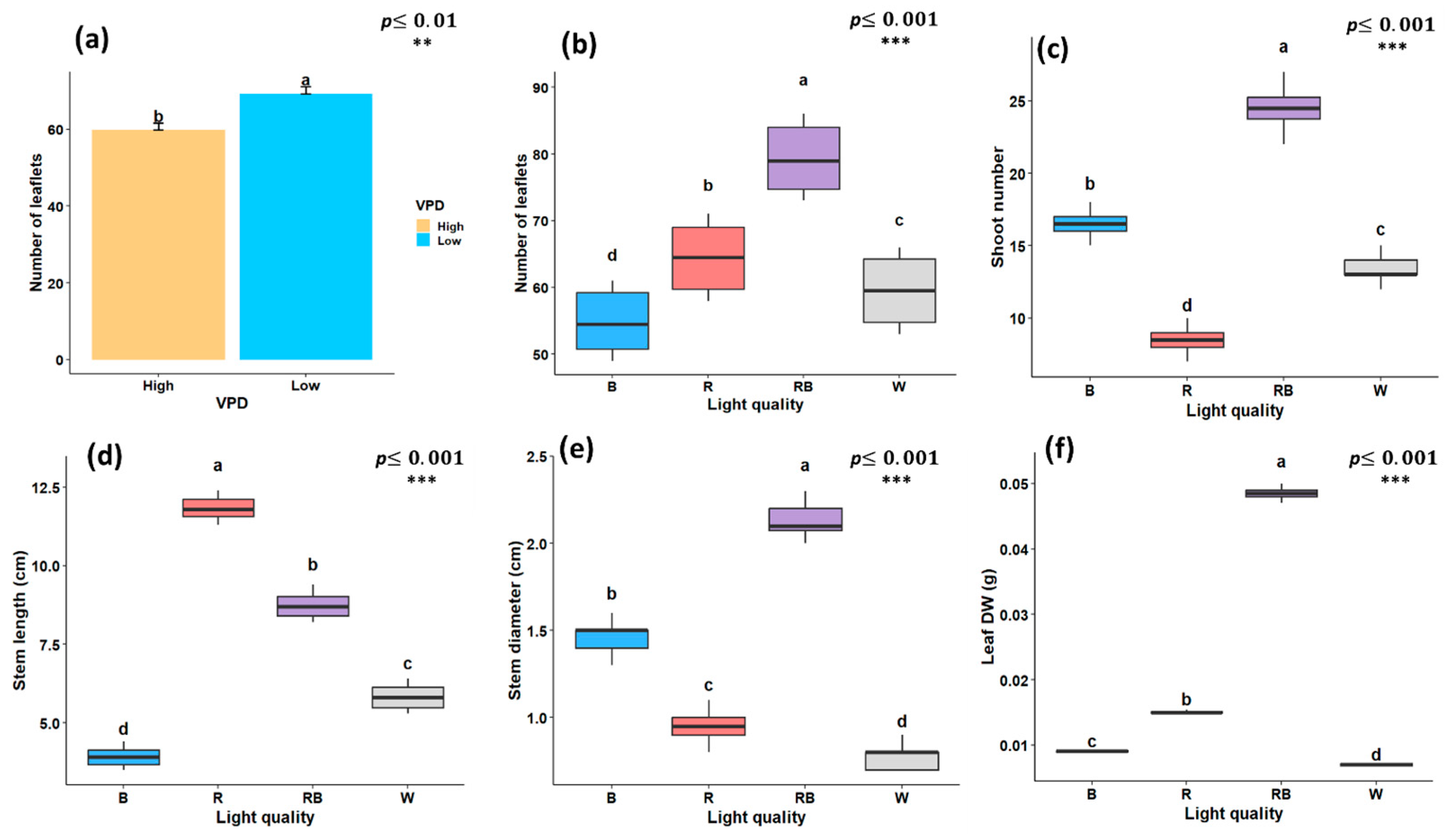 Plants 15 00460 g002 Plants 15 00460 g002